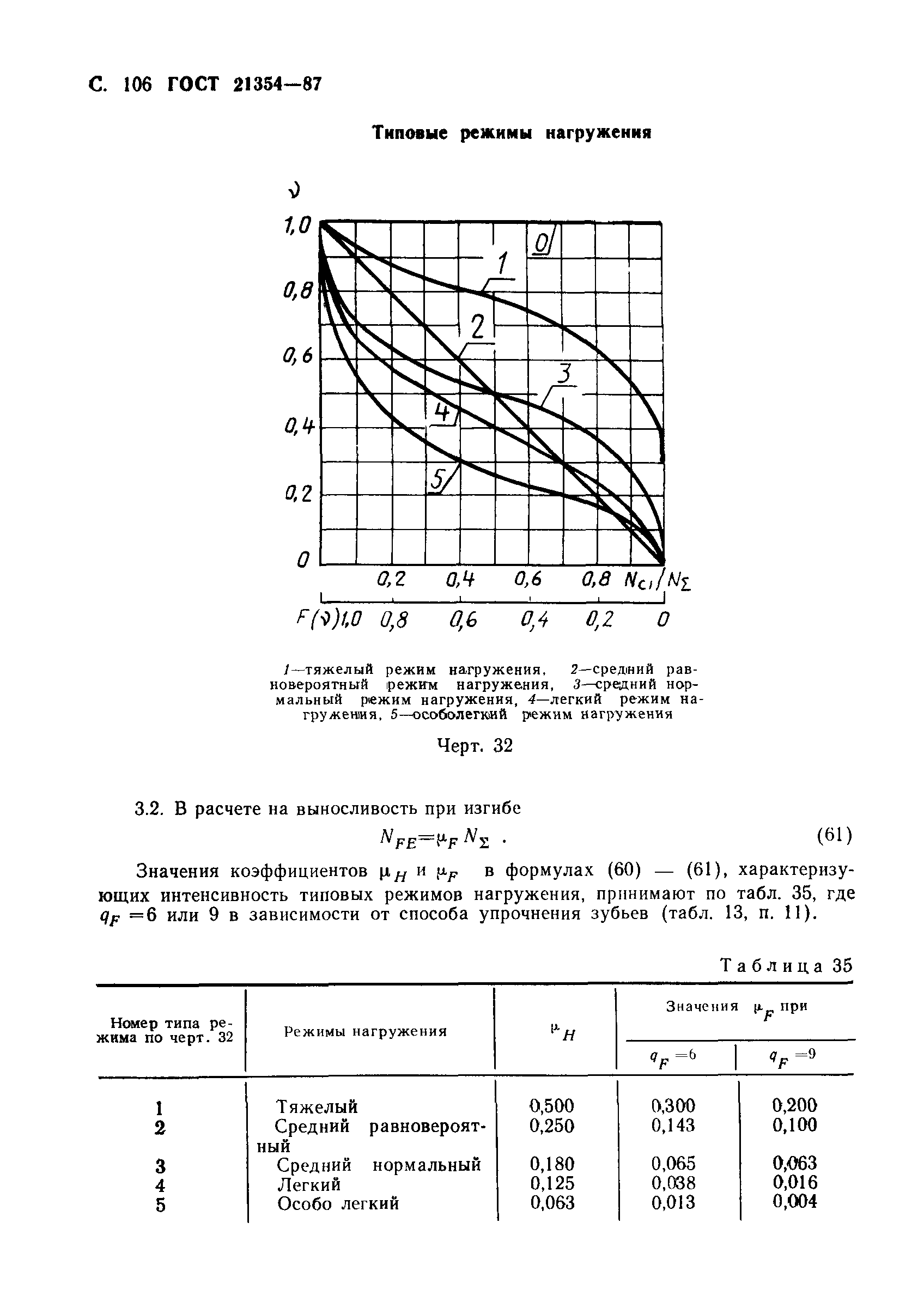 ГОСТ 21354-87