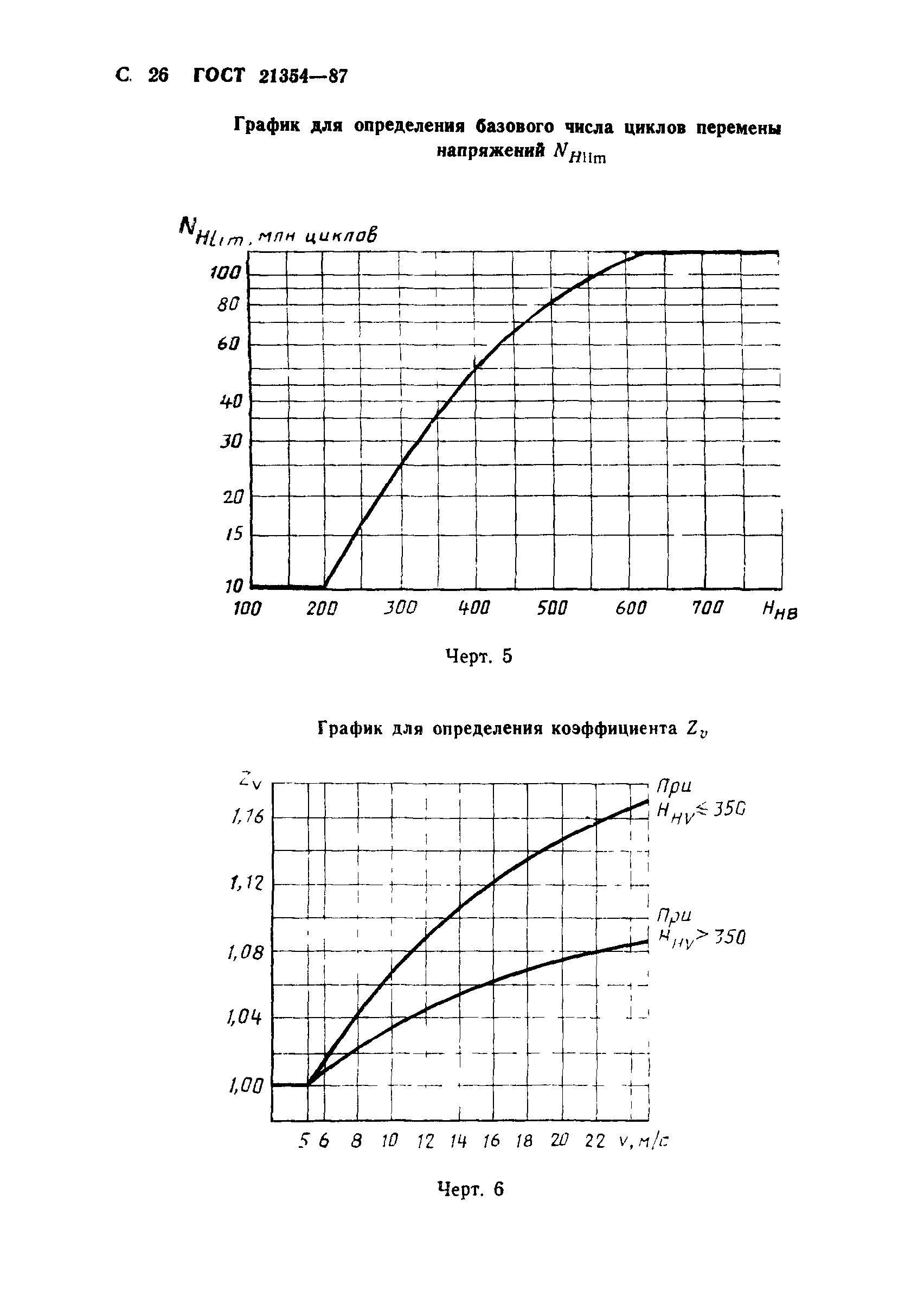 ГОСТ 21354-87