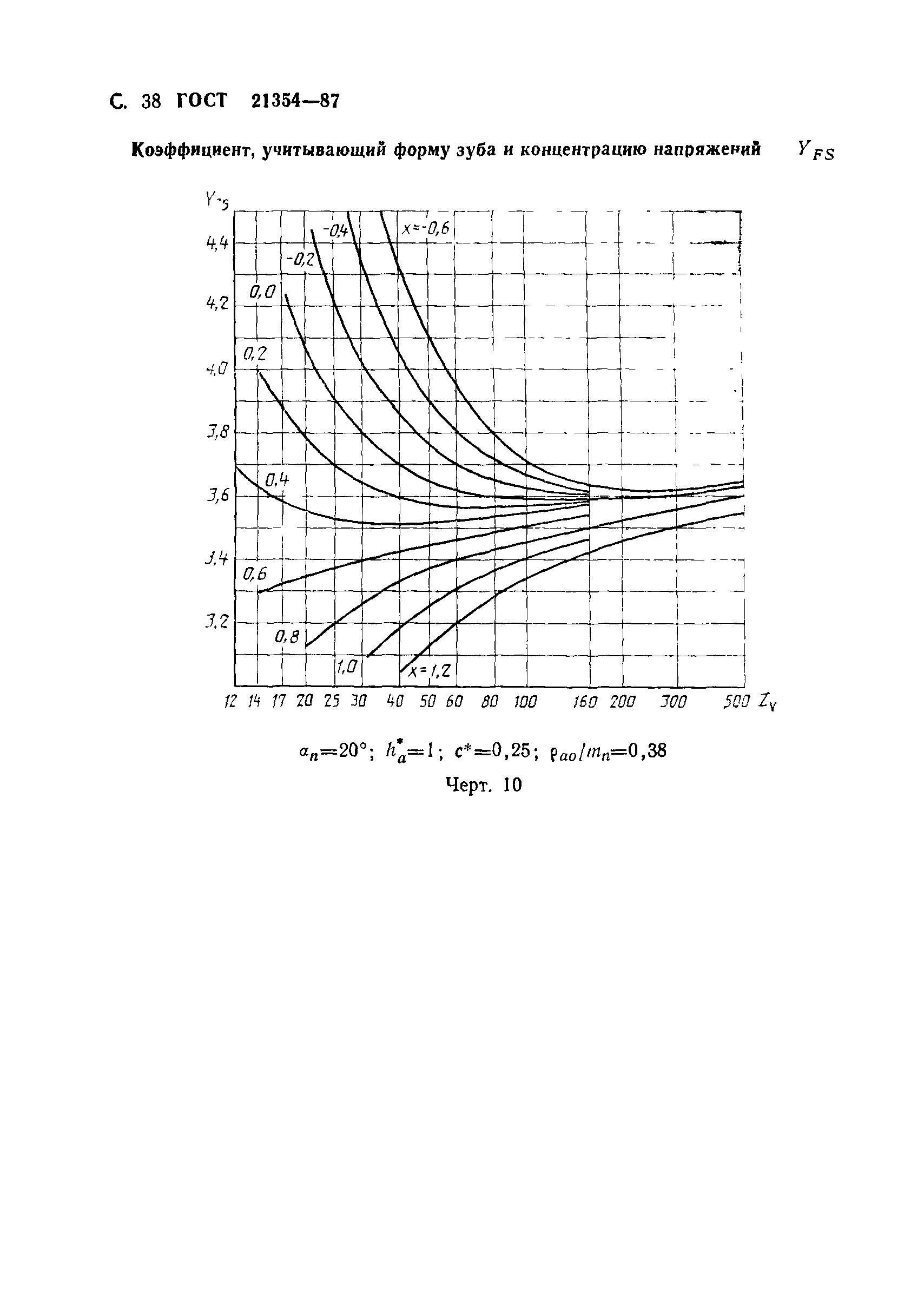 ГОСТ 21354-87