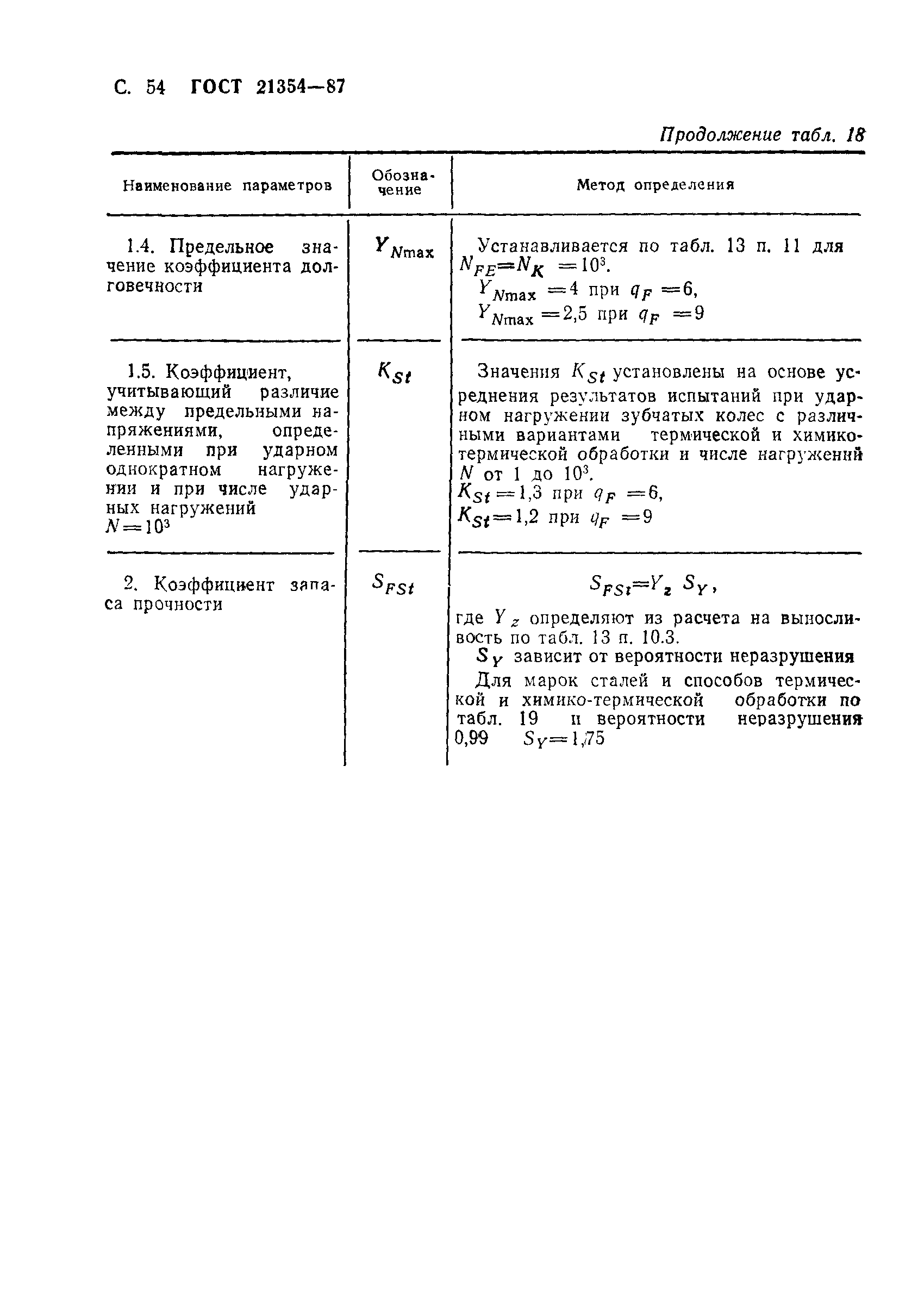 ГОСТ 21354-87