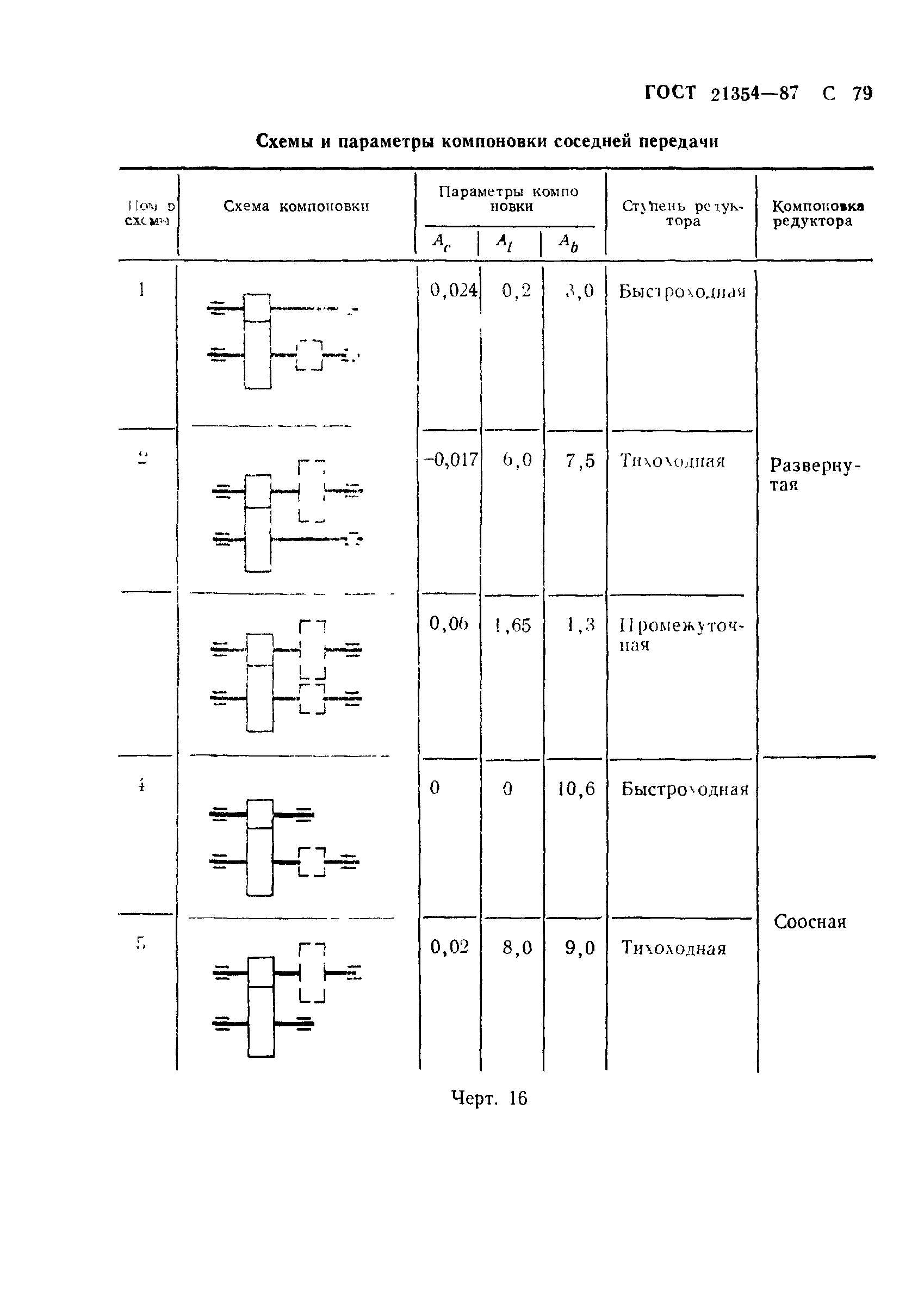 ГОСТ 21354-87