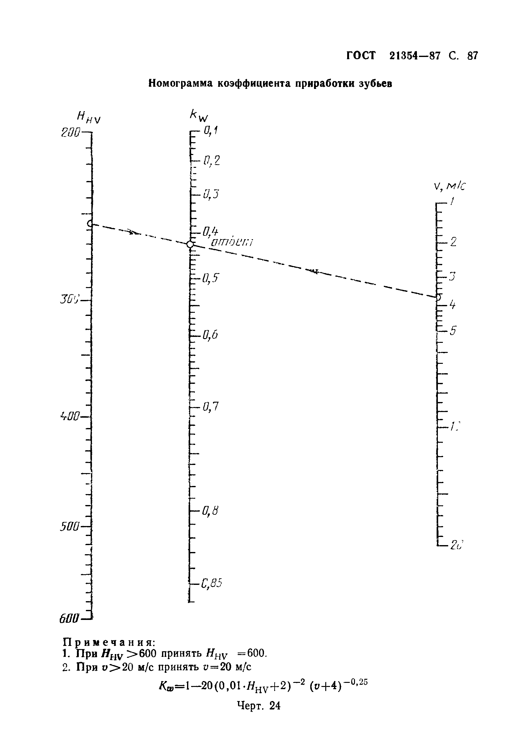 ГОСТ 21354-87