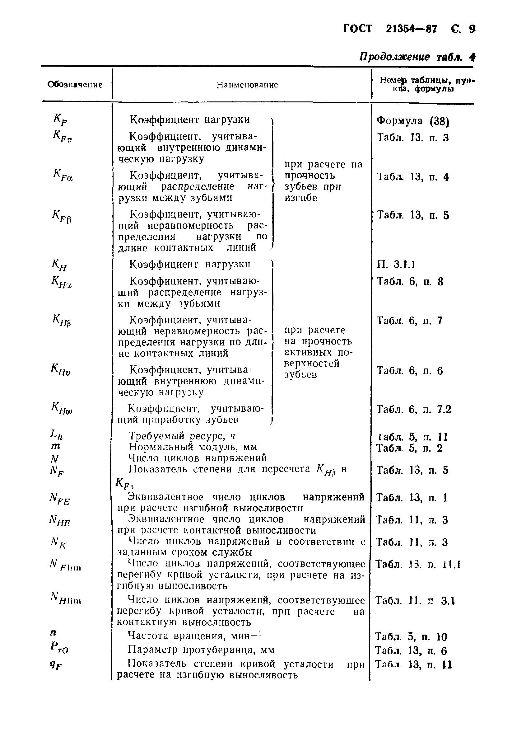 ГОСТ 21354-87