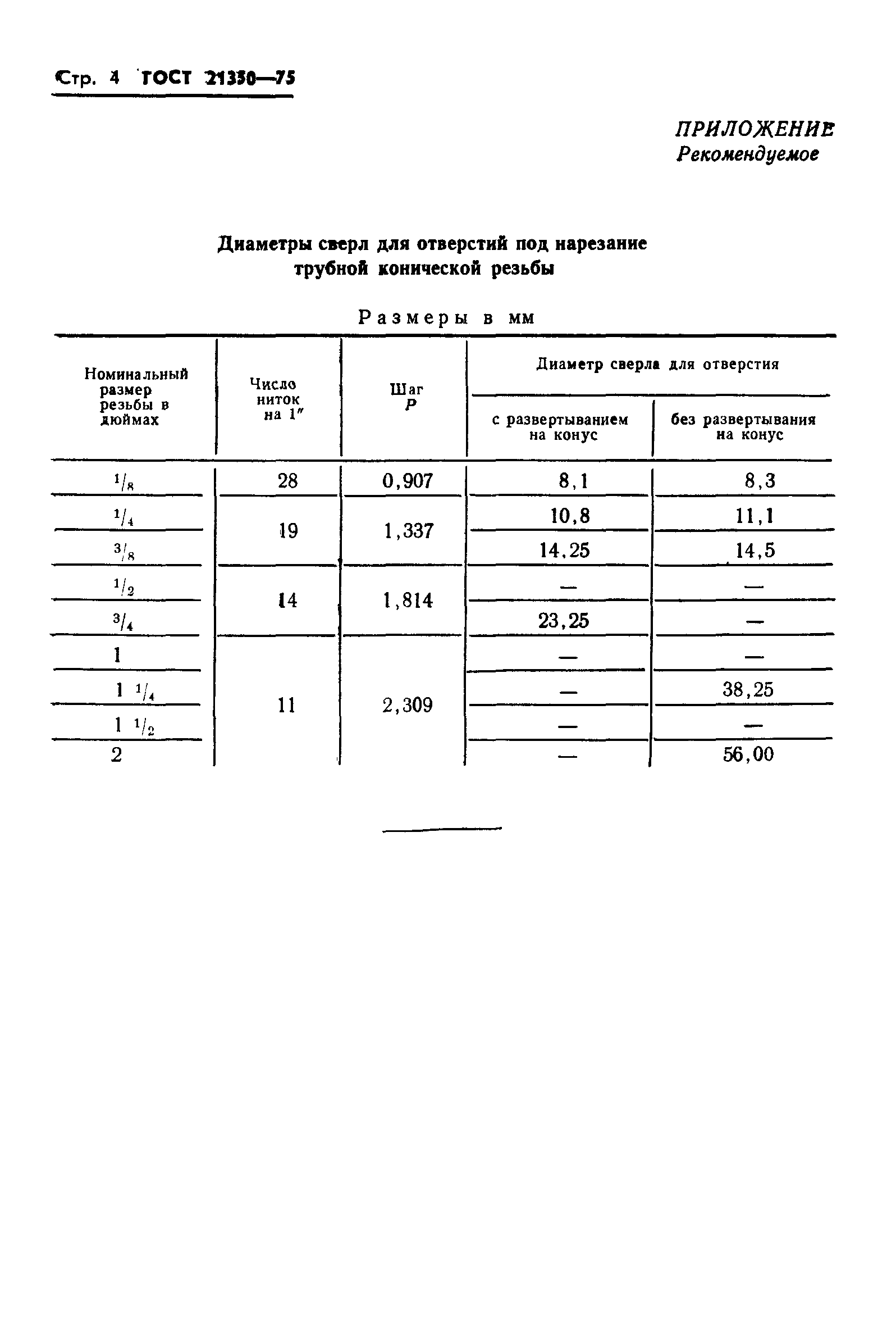 ГОСТ 21350-75