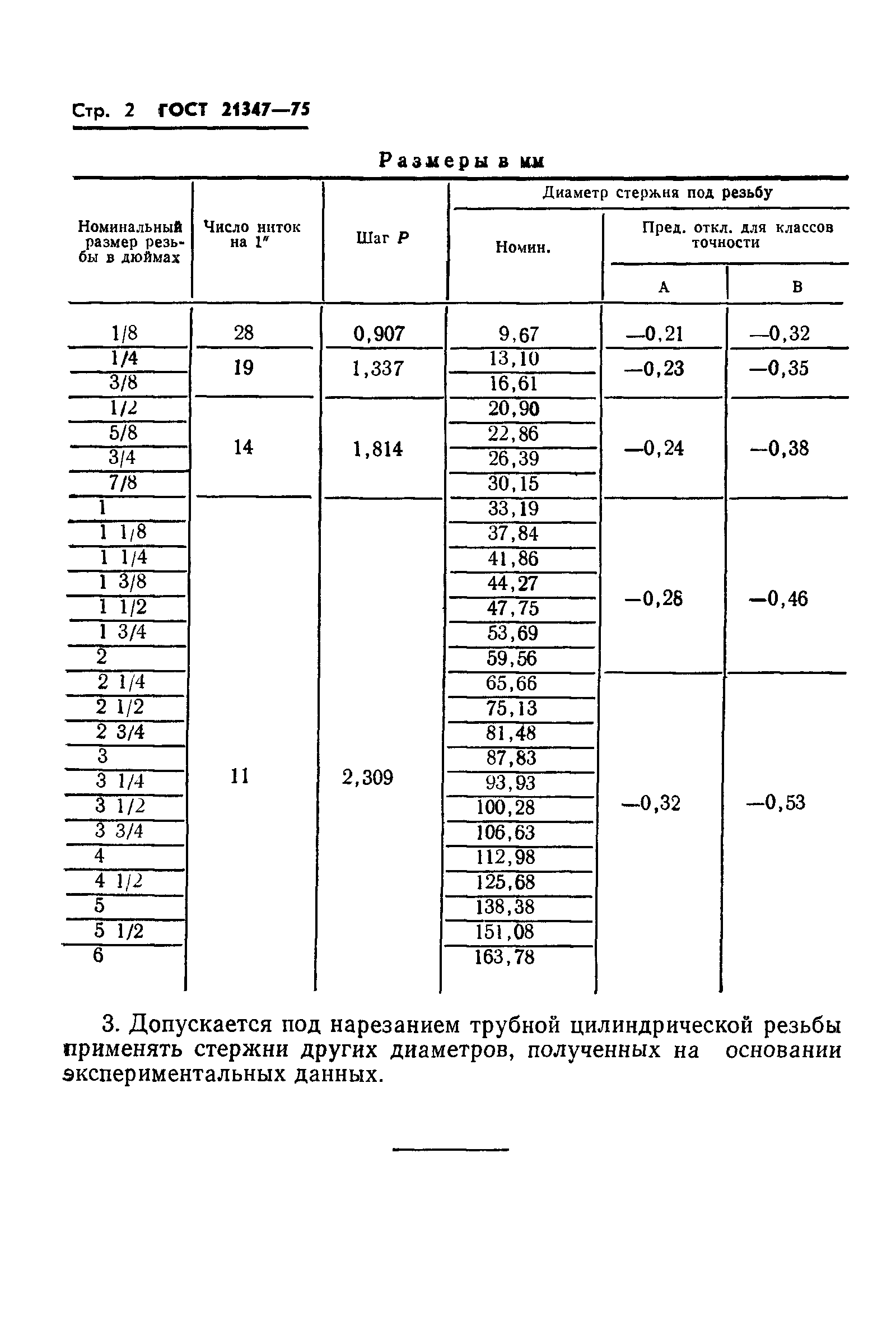 ГОСТ 21347-75