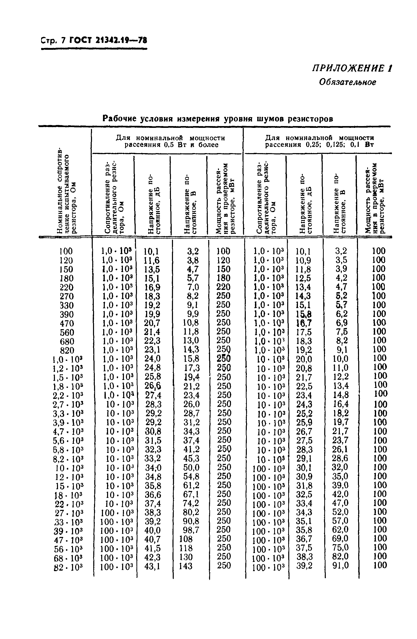 ГОСТ 21342.19-78