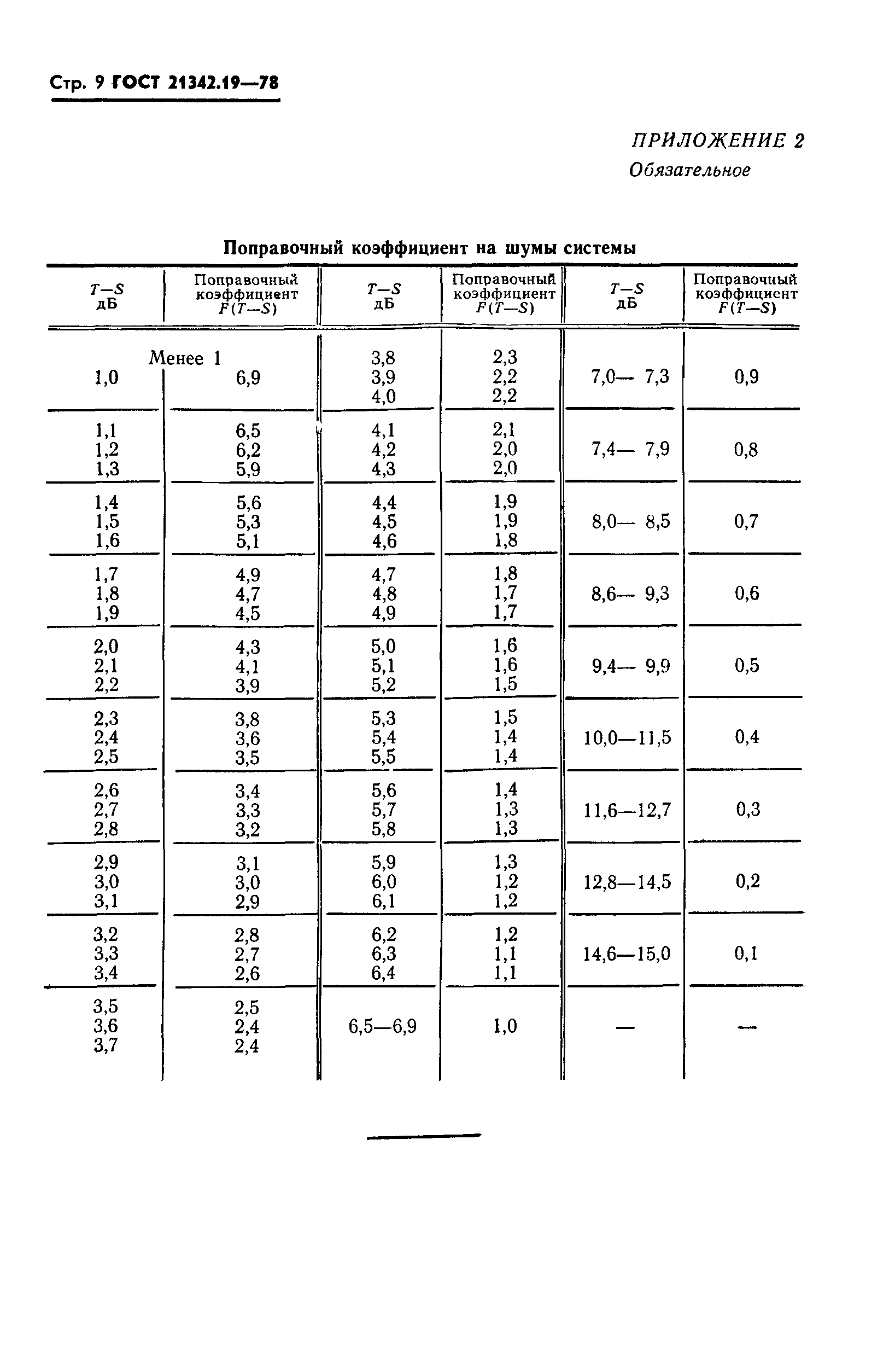 ГОСТ 21342.19-78