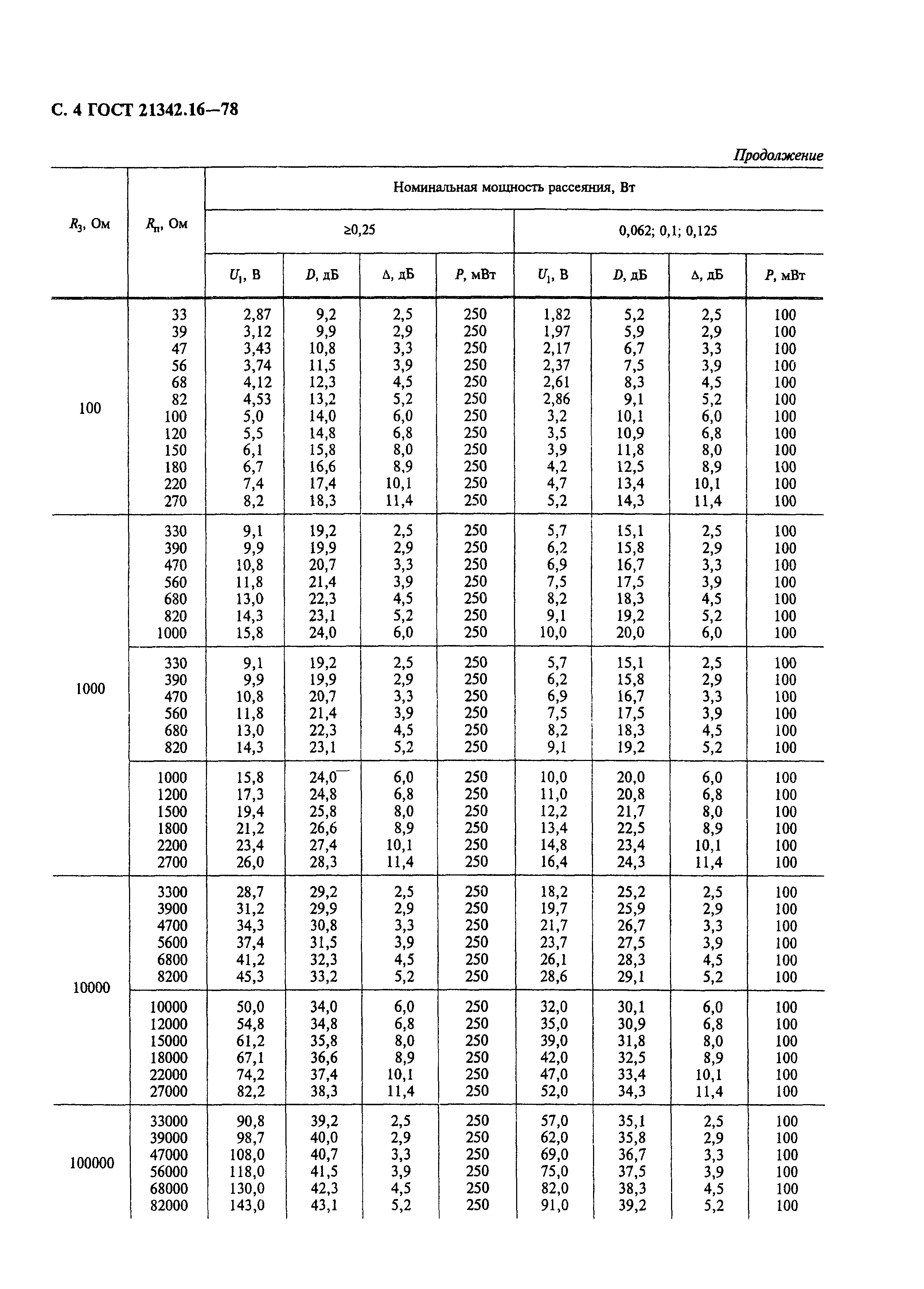 ГОСТ 21342.16-78