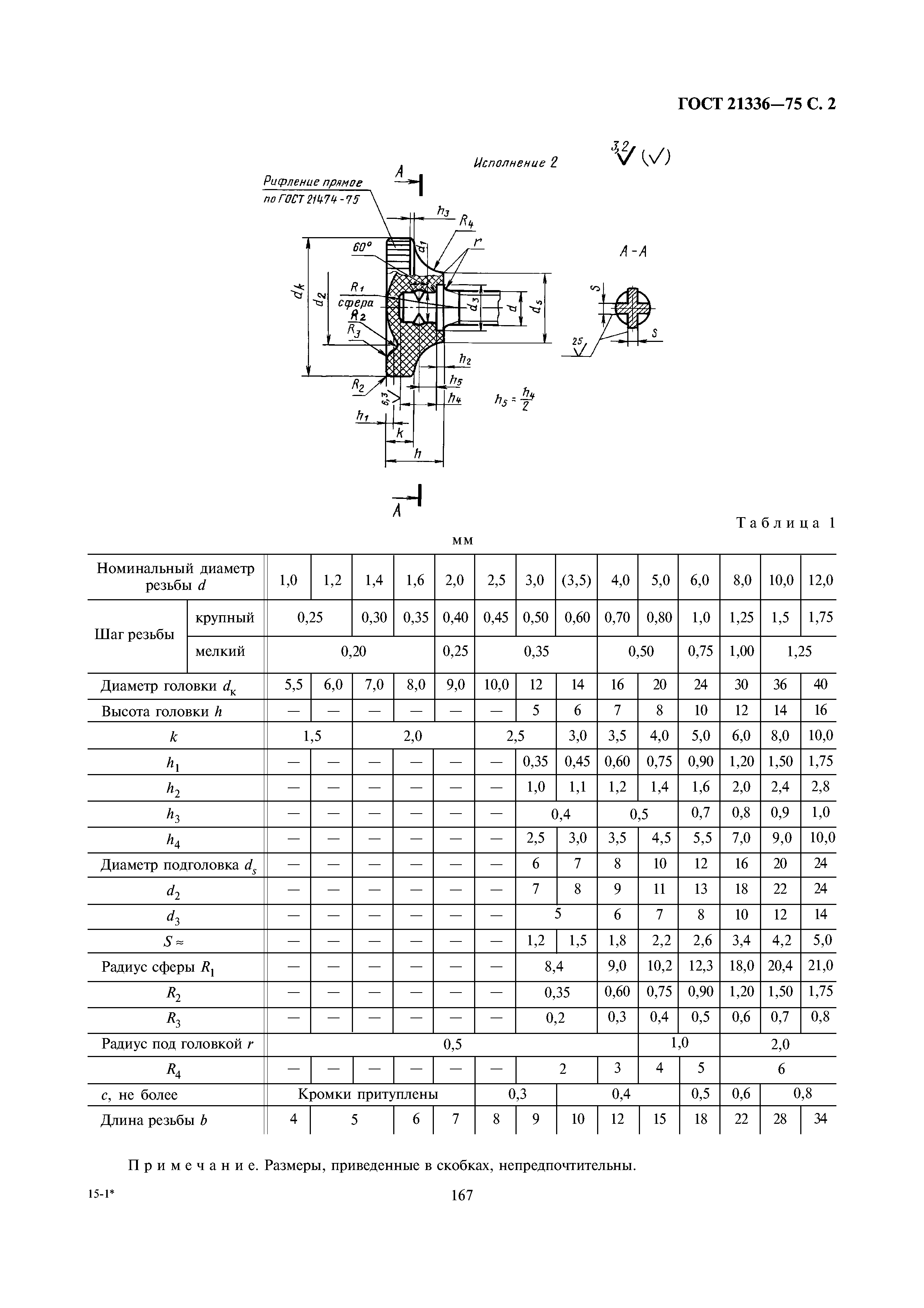 ГОСТ 21336-75