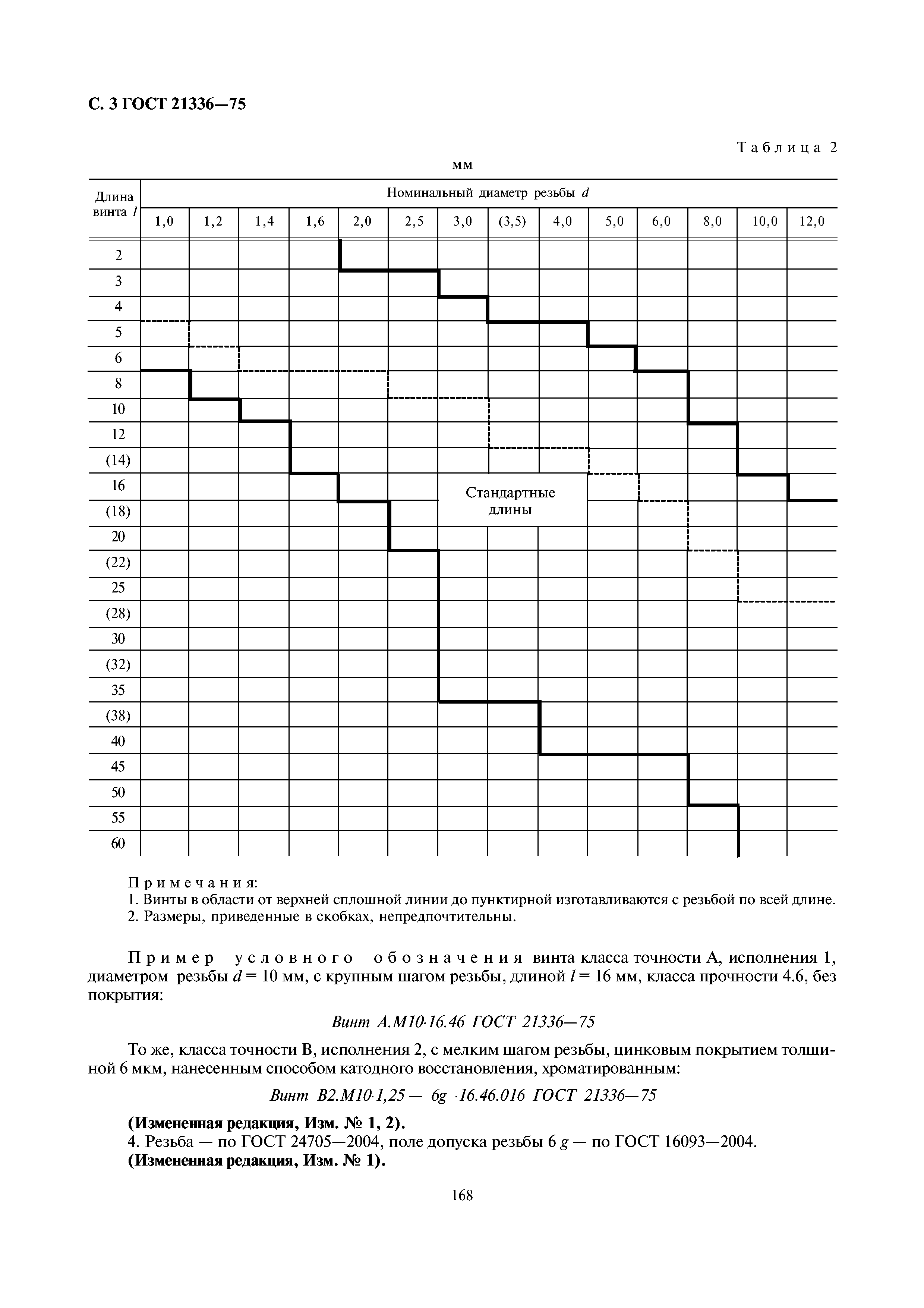 ГОСТ 21336-75