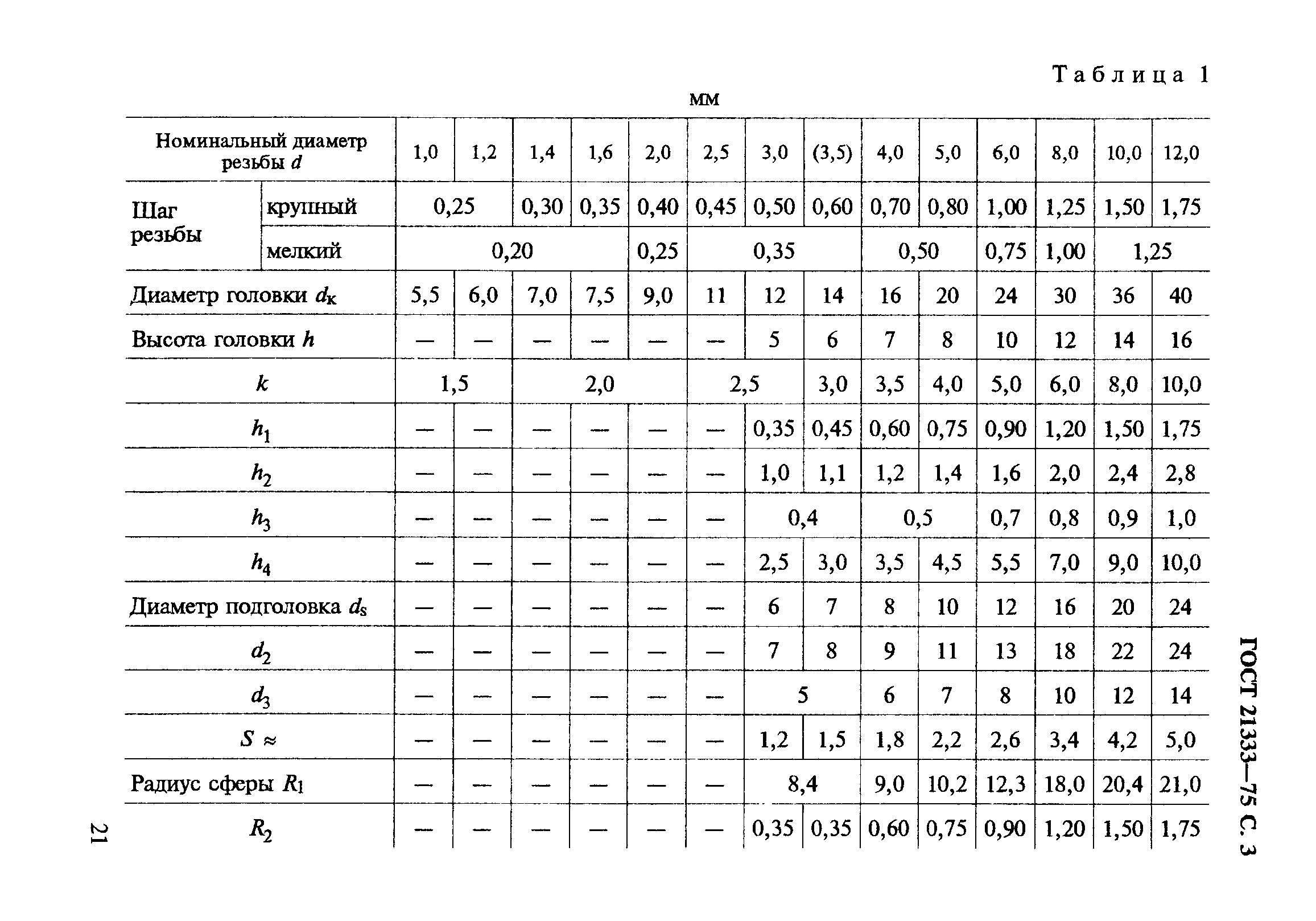 ГОСТ 21333-75