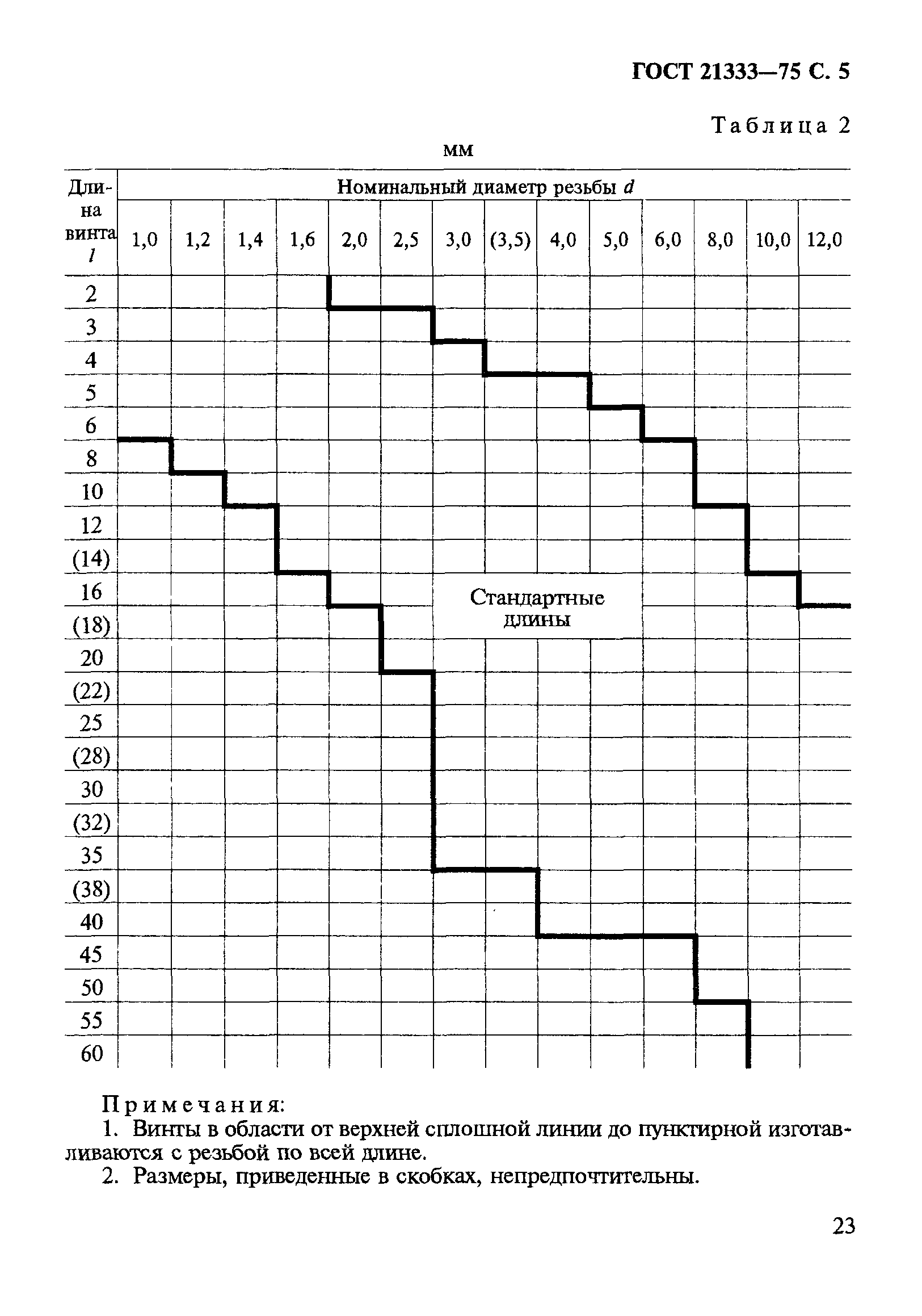 ГОСТ 21333-75