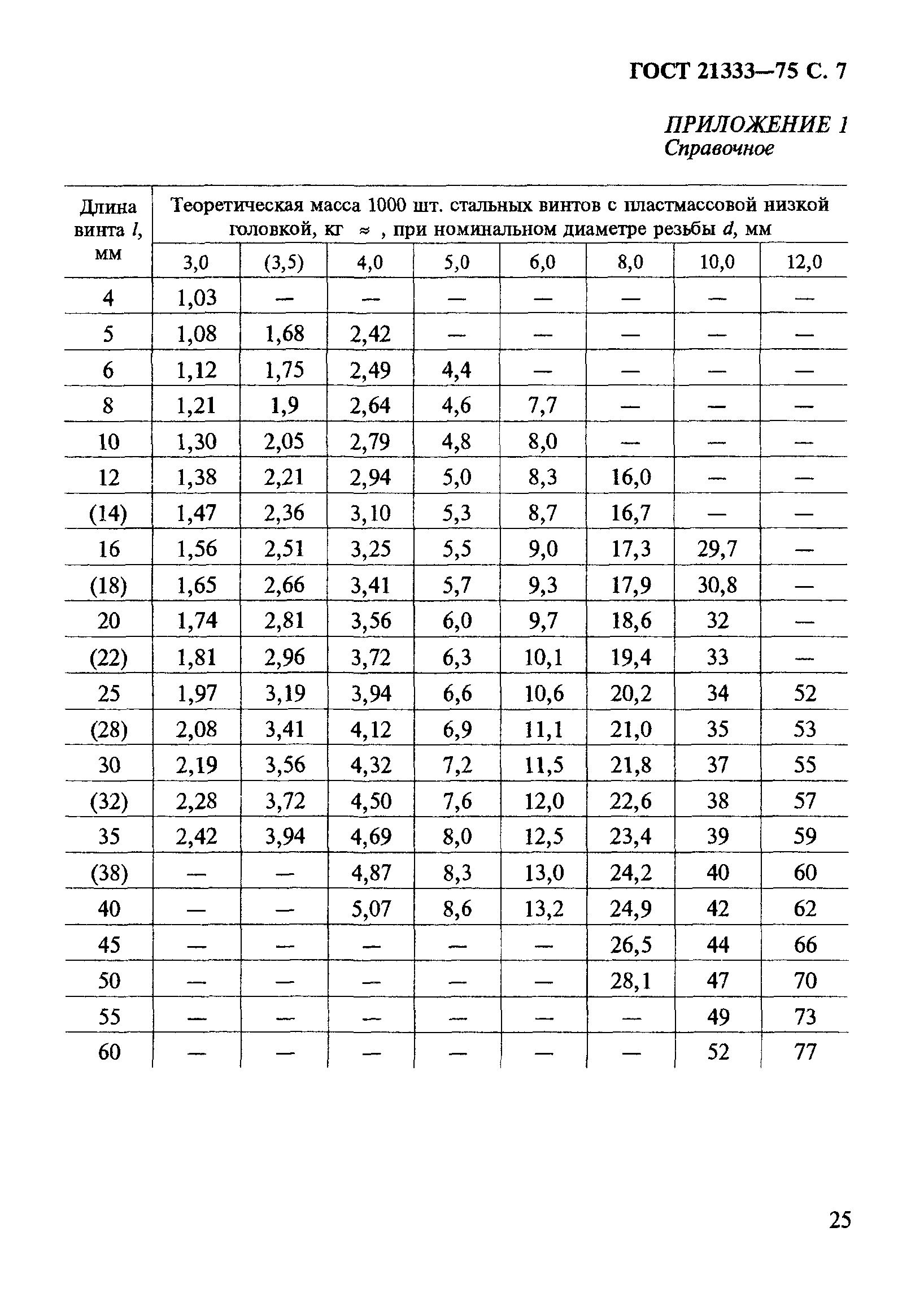 ГОСТ 21333-75