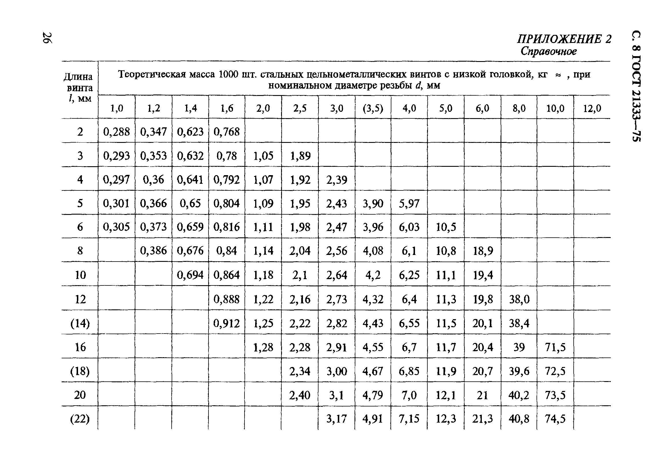 ГОСТ 21333-75