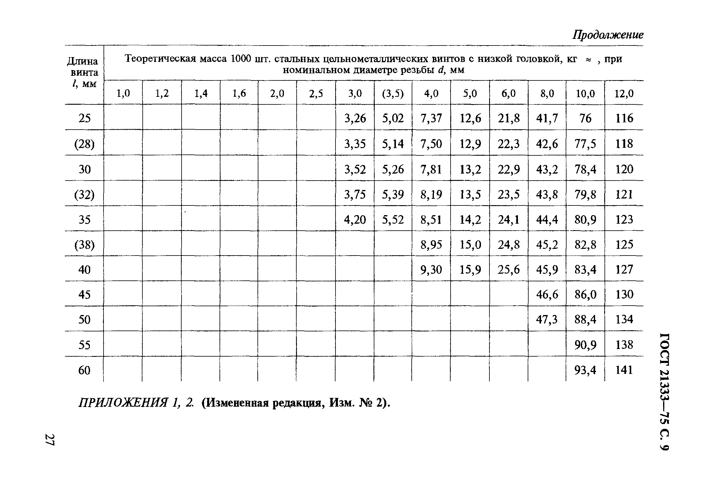 ГОСТ 21333-75