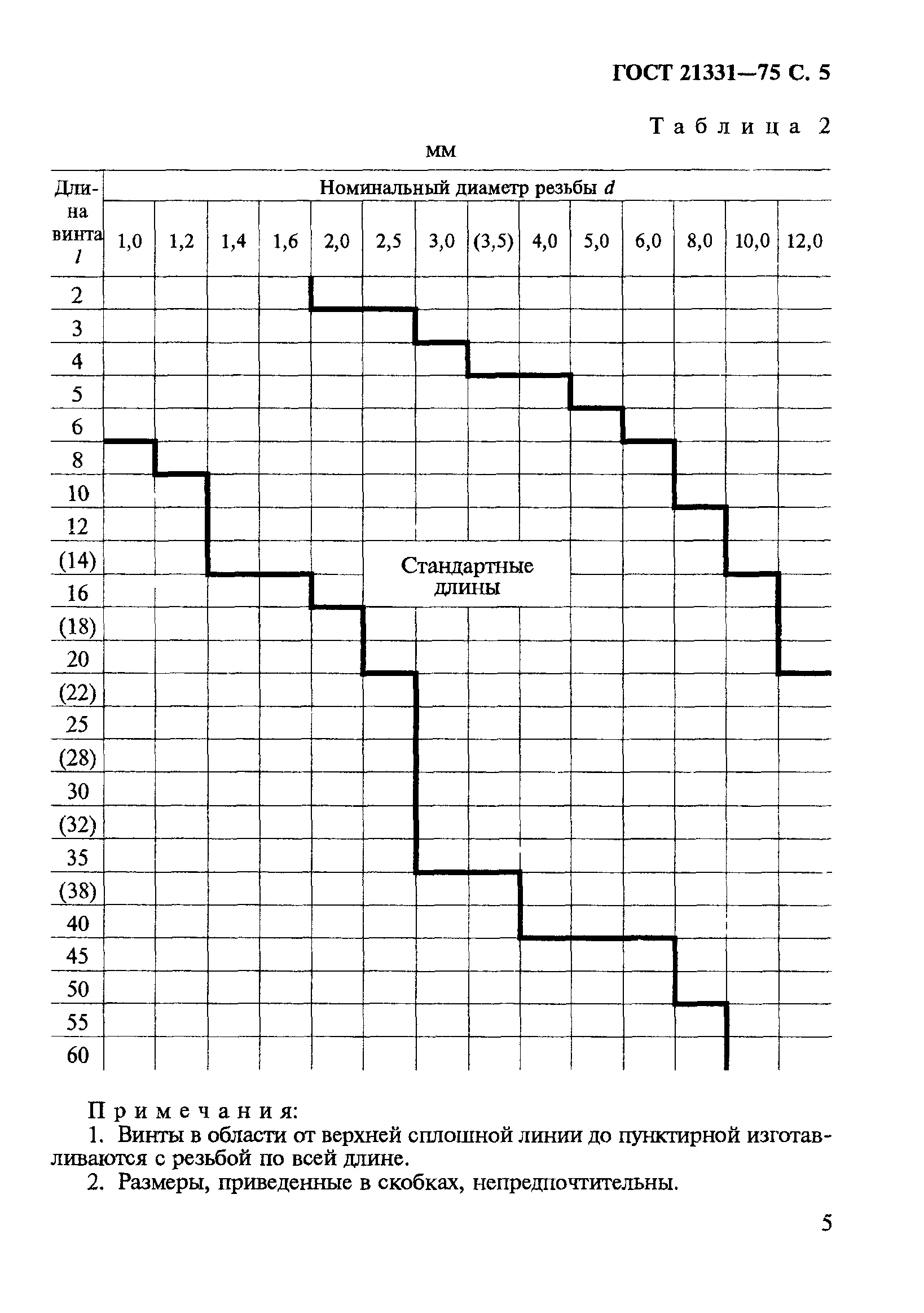 ГОСТ 21331-75