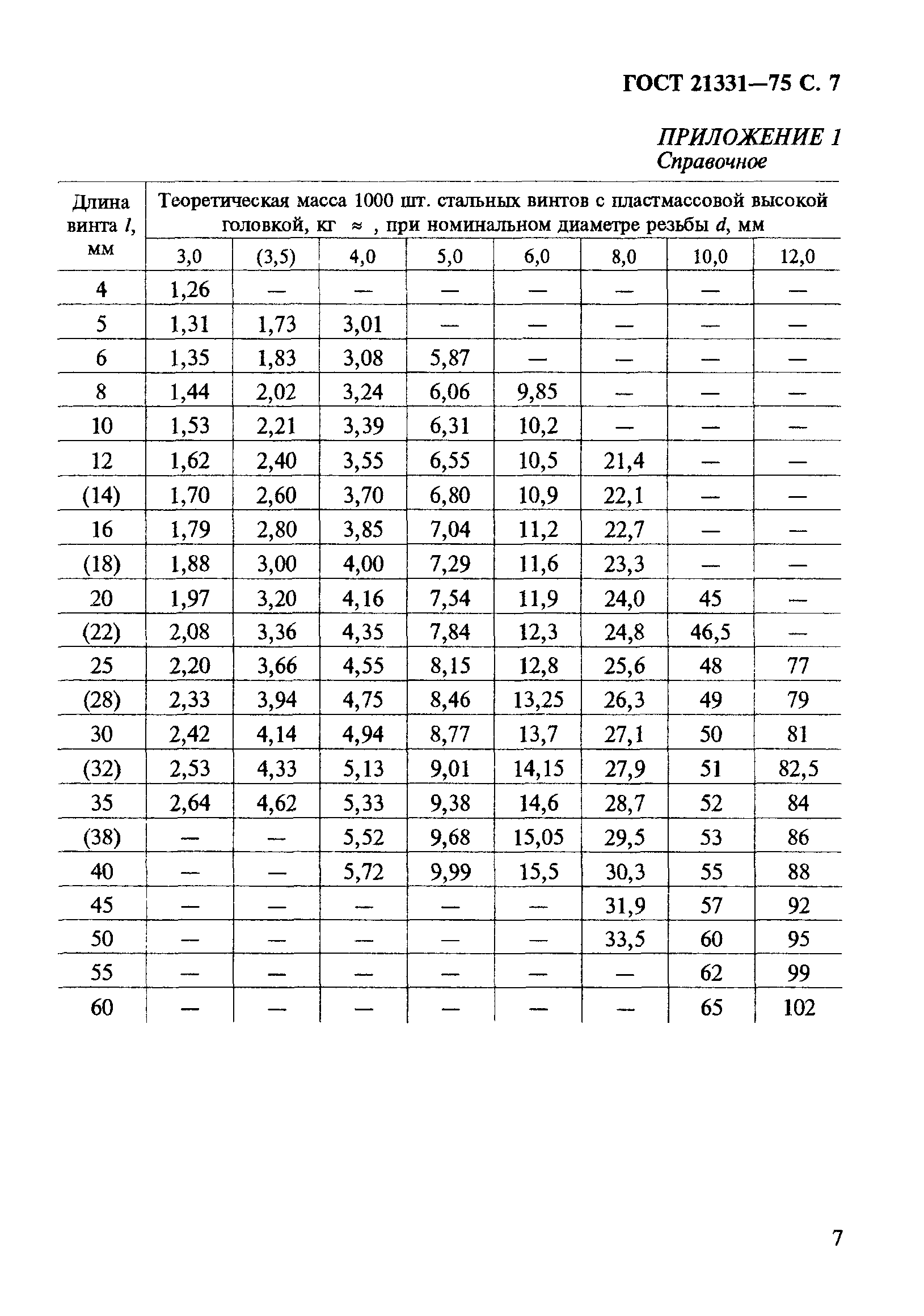 ГОСТ 21331-75