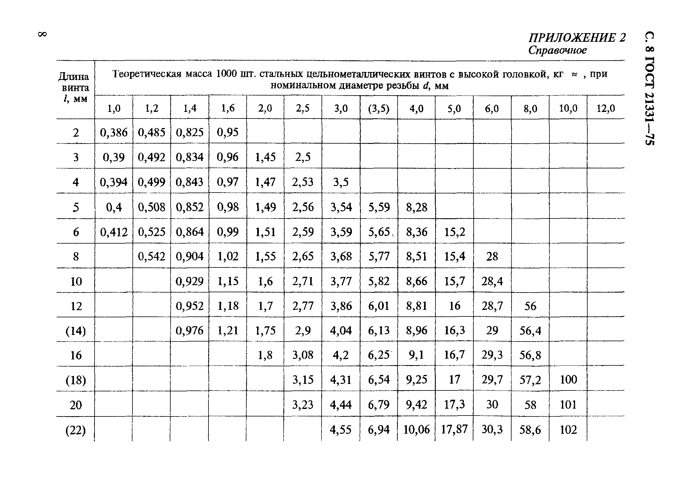 ГОСТ 21331-75