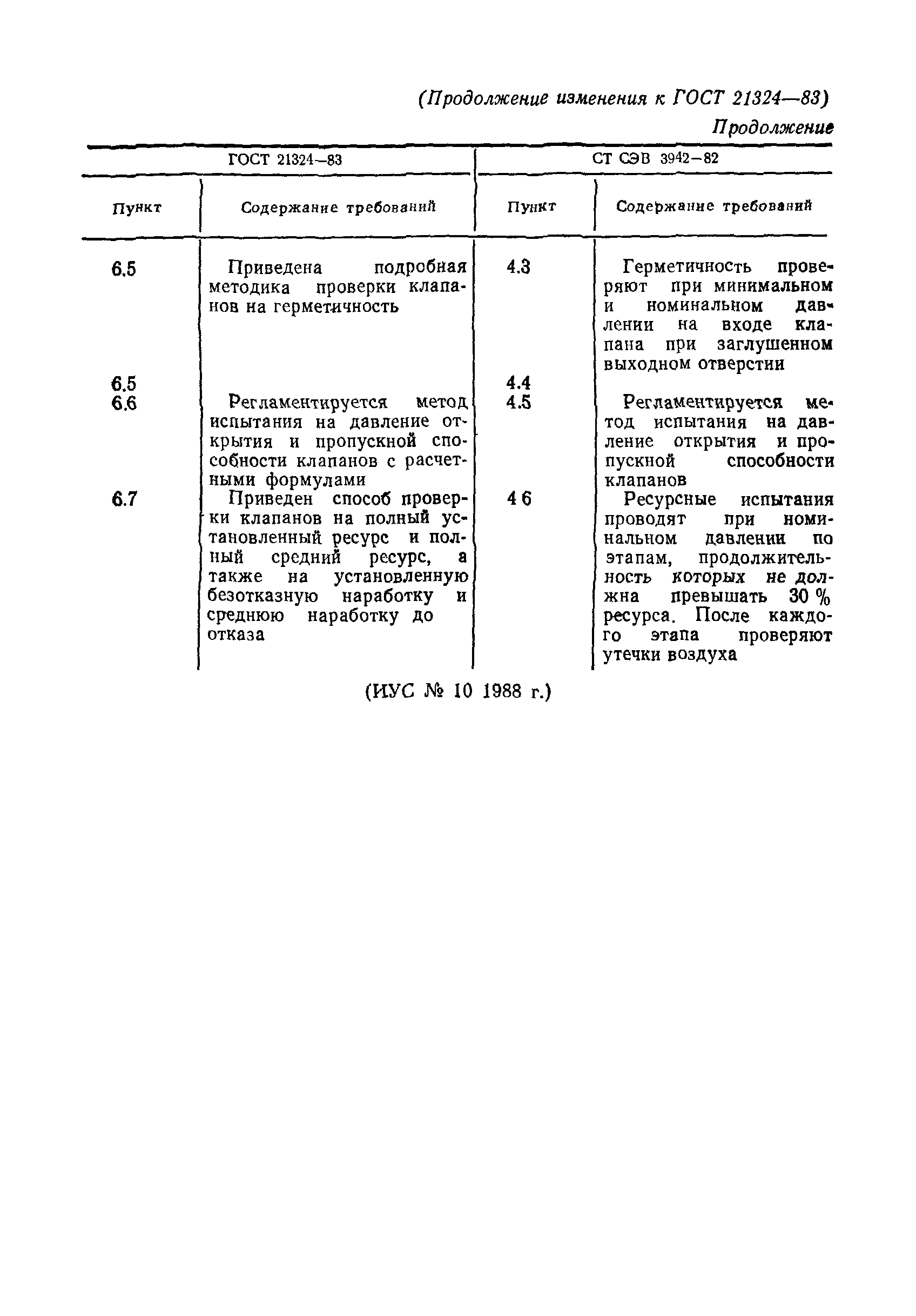 ГОСТ 21324-83