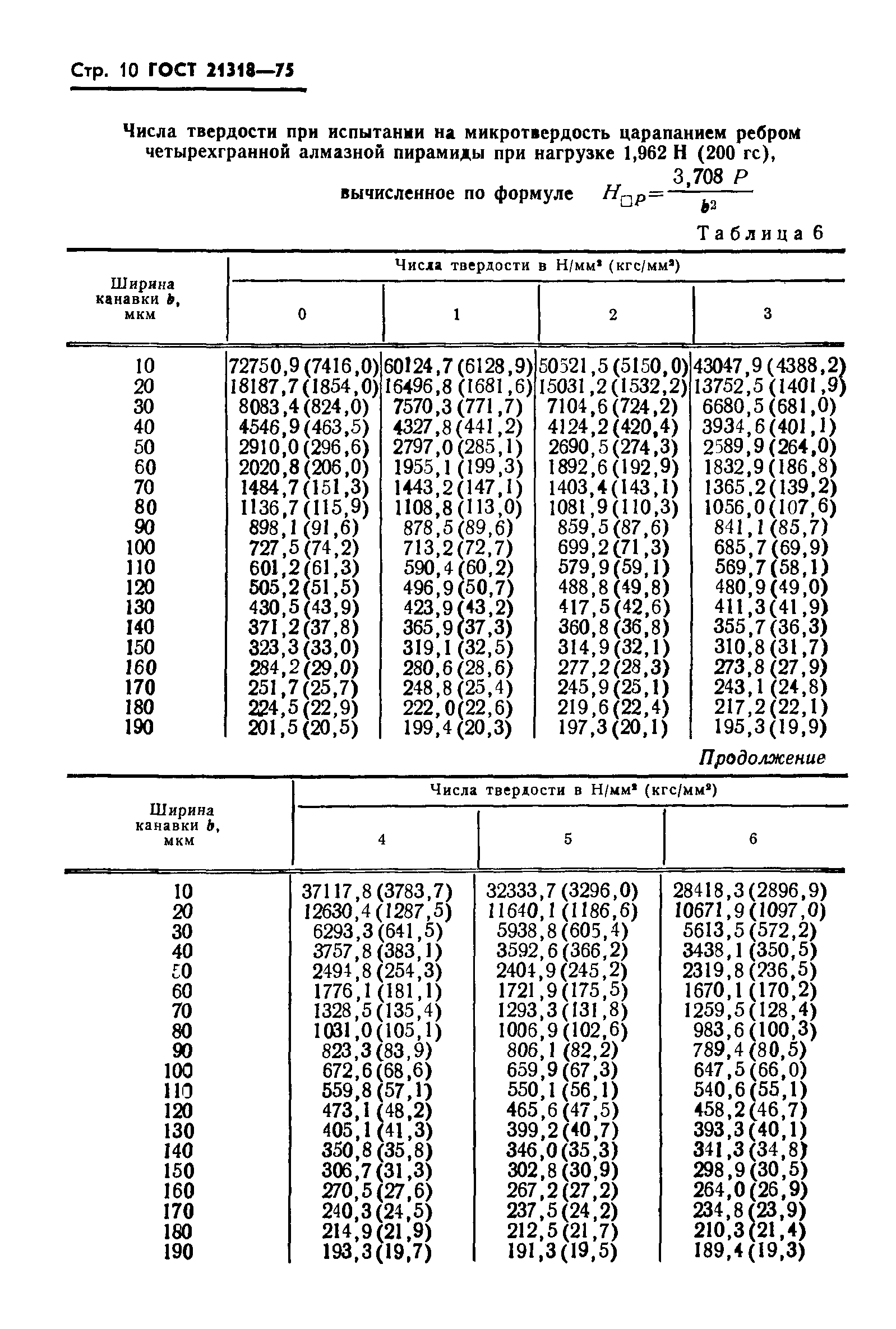 ГОСТ 21318-75