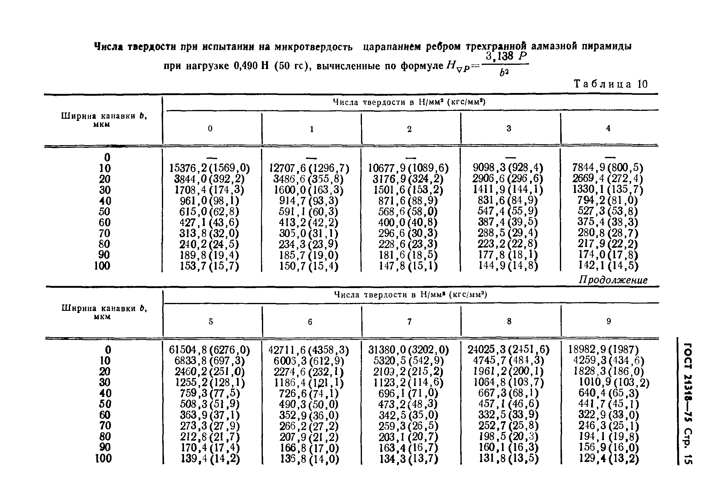 ГОСТ 21318-75