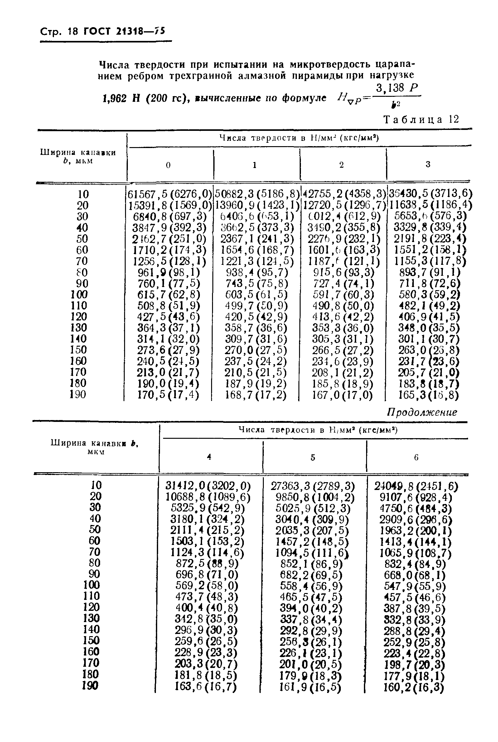 ГОСТ 21318-75