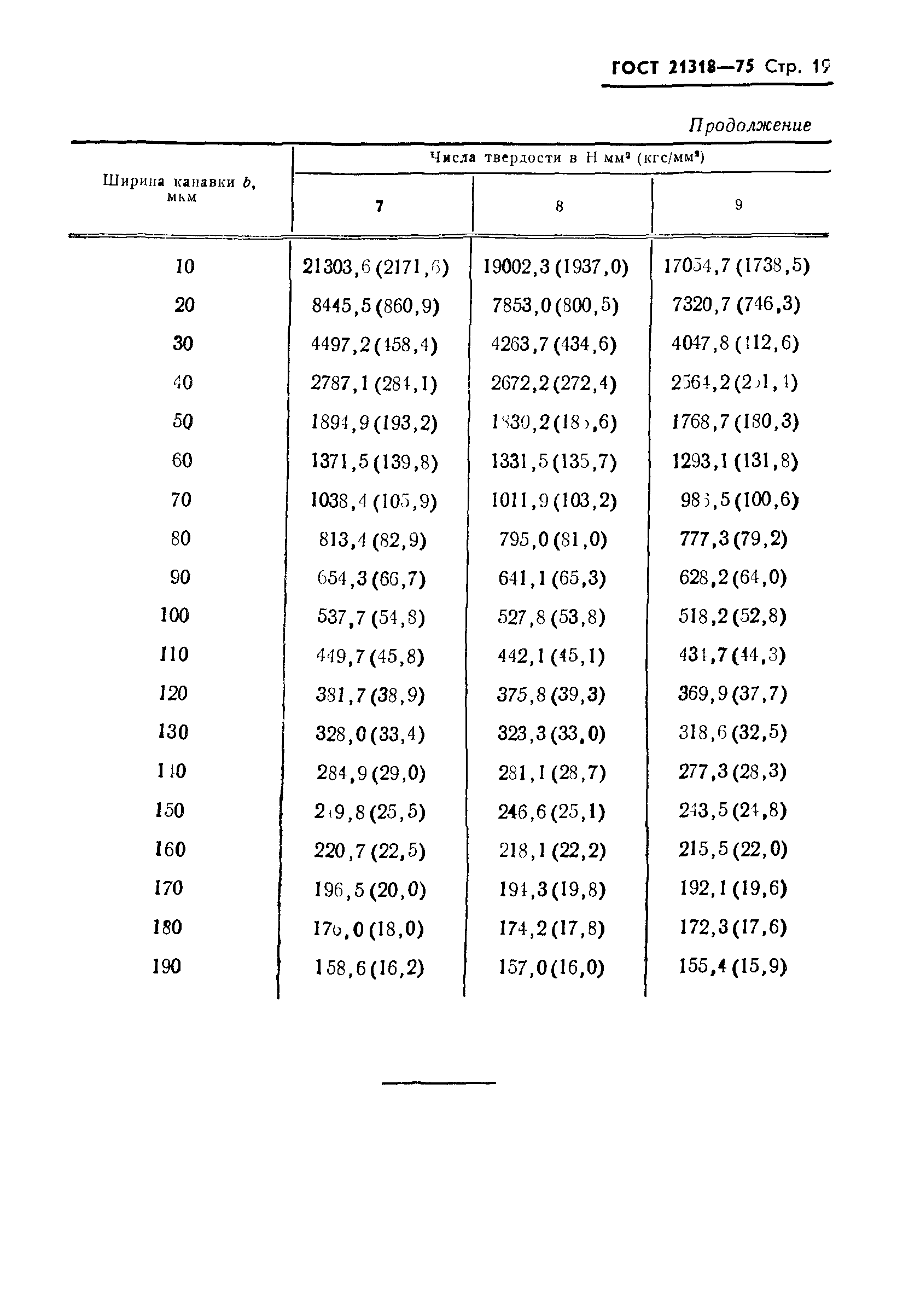 ГОСТ 21318-75