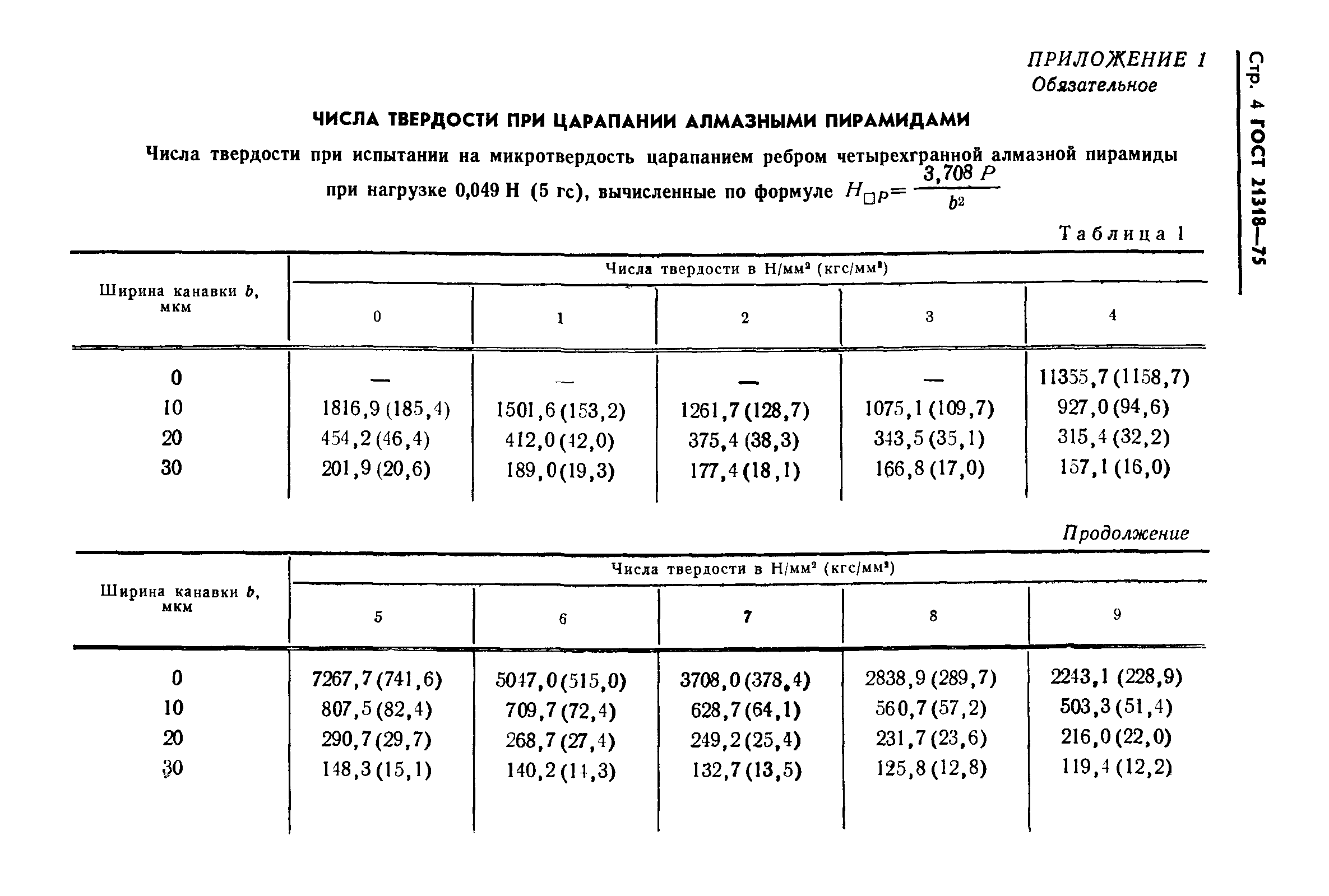 ГОСТ 21318-75