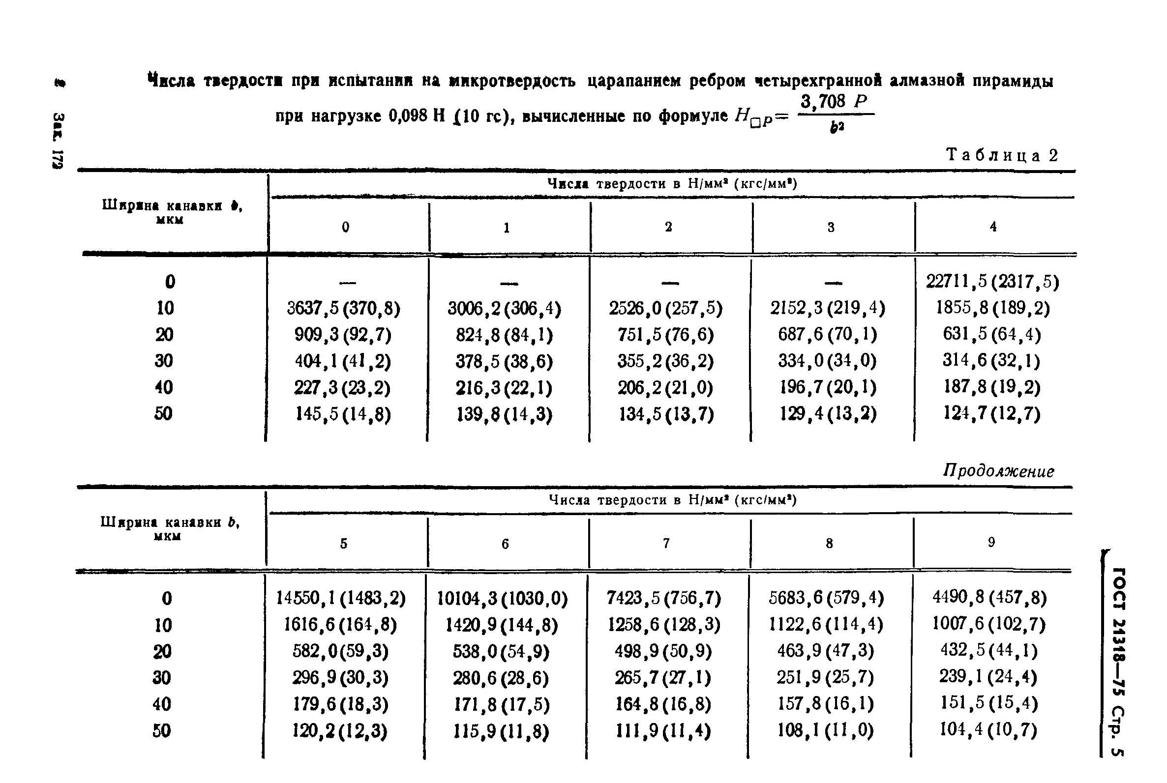 ГОСТ 21318-75