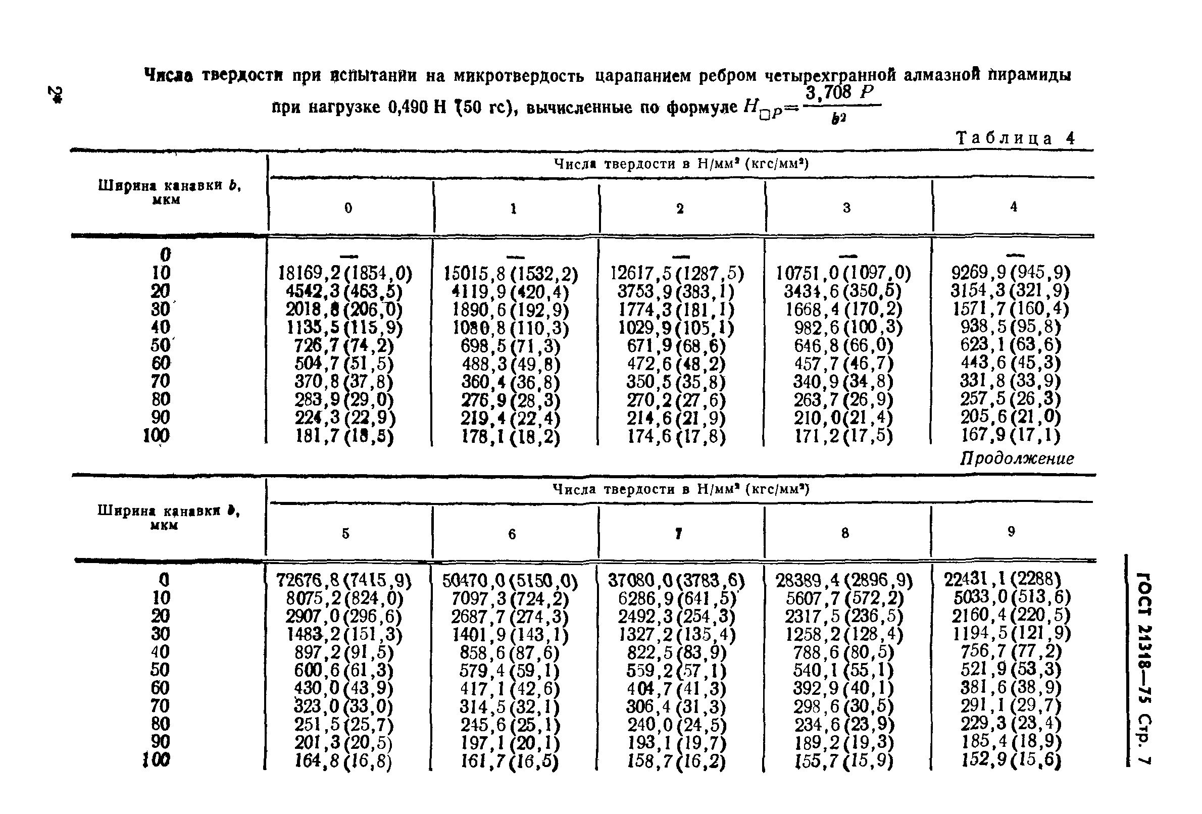 ГОСТ 21318-75