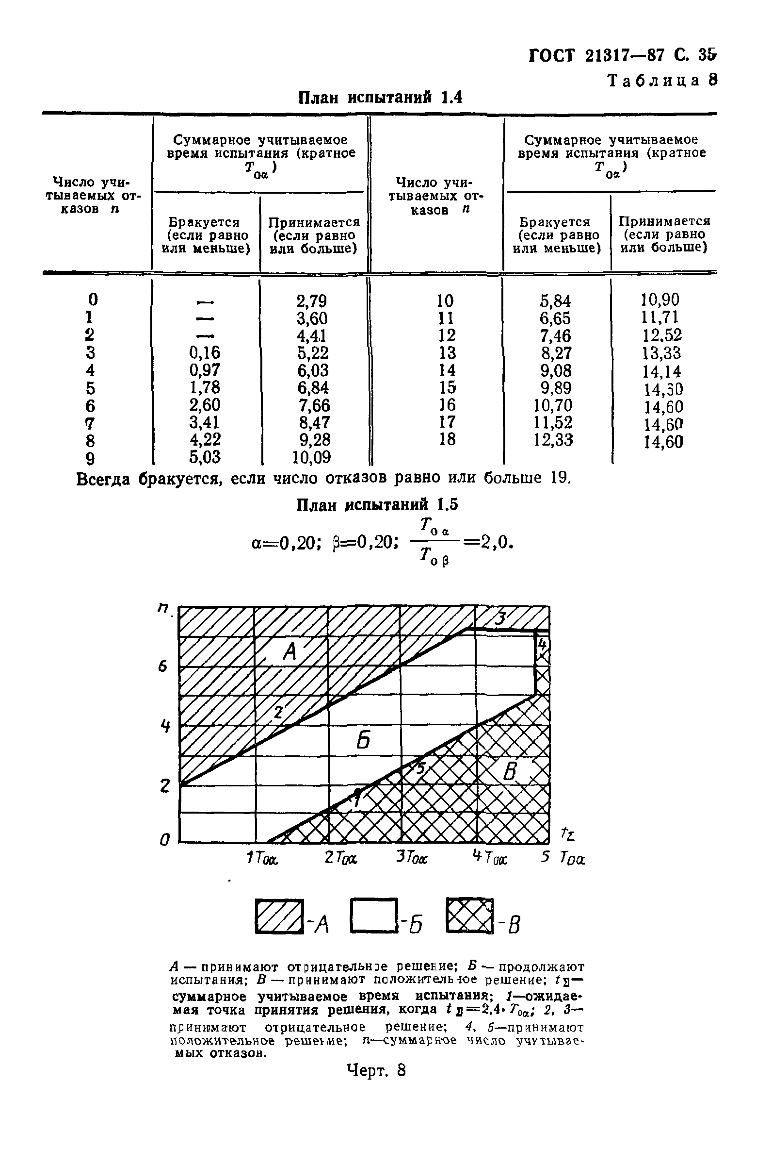 ГОСТ 21317-87