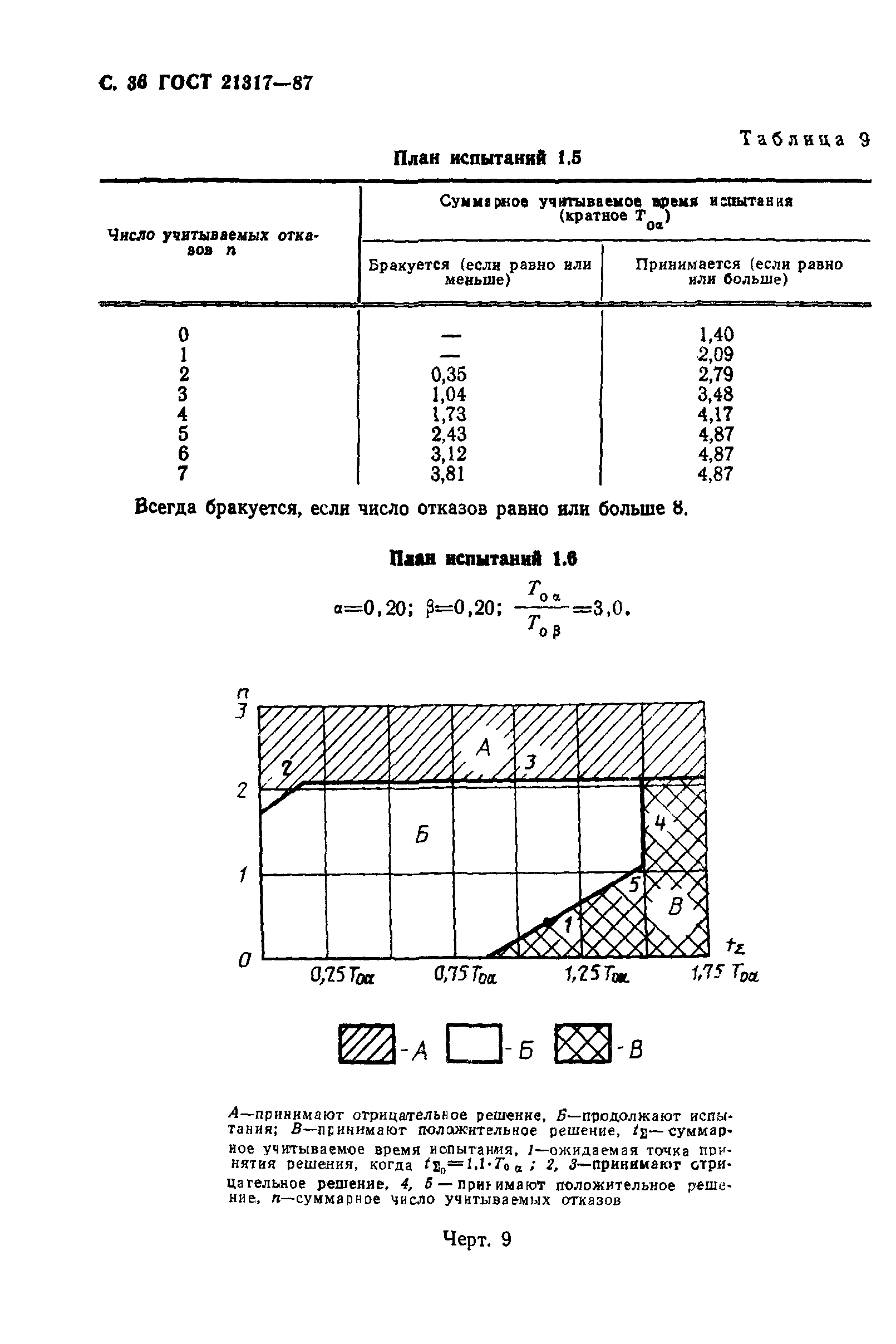 ГОСТ 21317-87