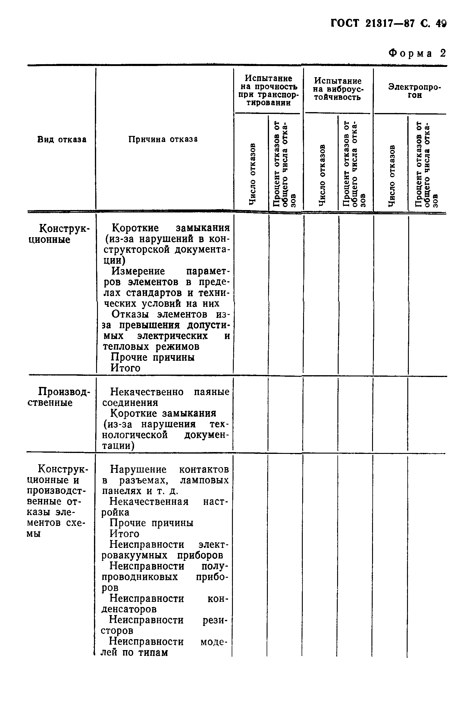 ГОСТ 21317-87