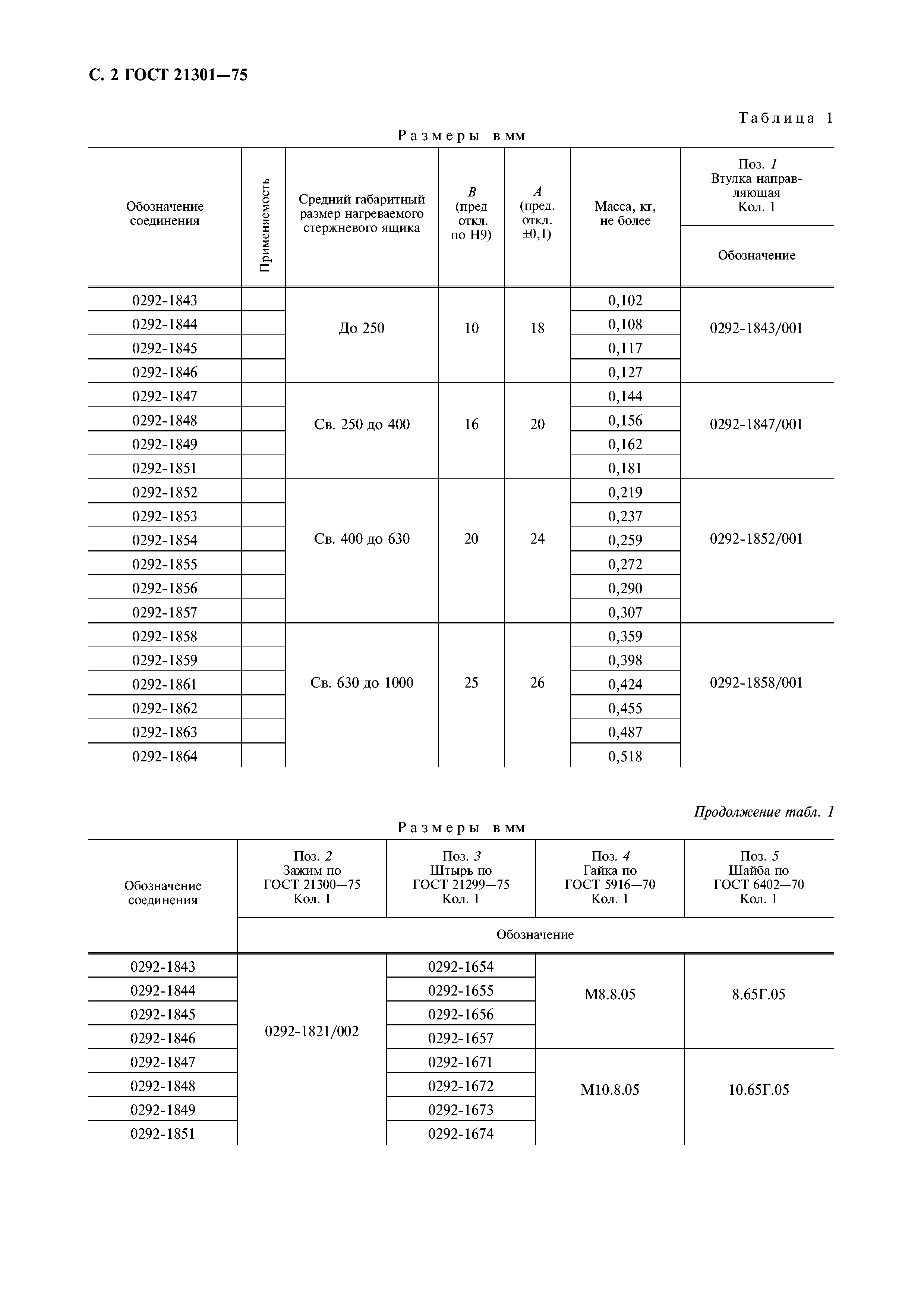 ГОСТ 21301-75