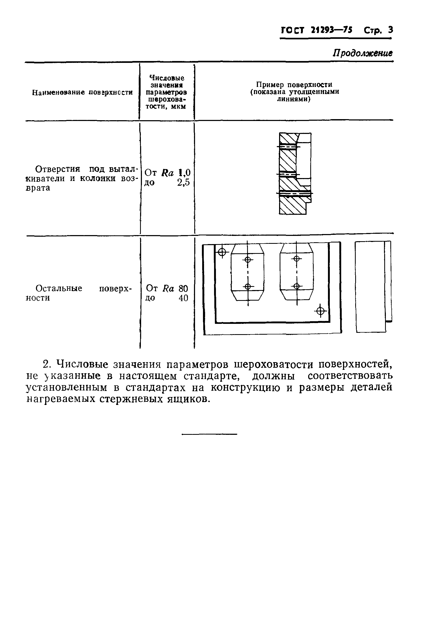 ГОСТ 21293-75