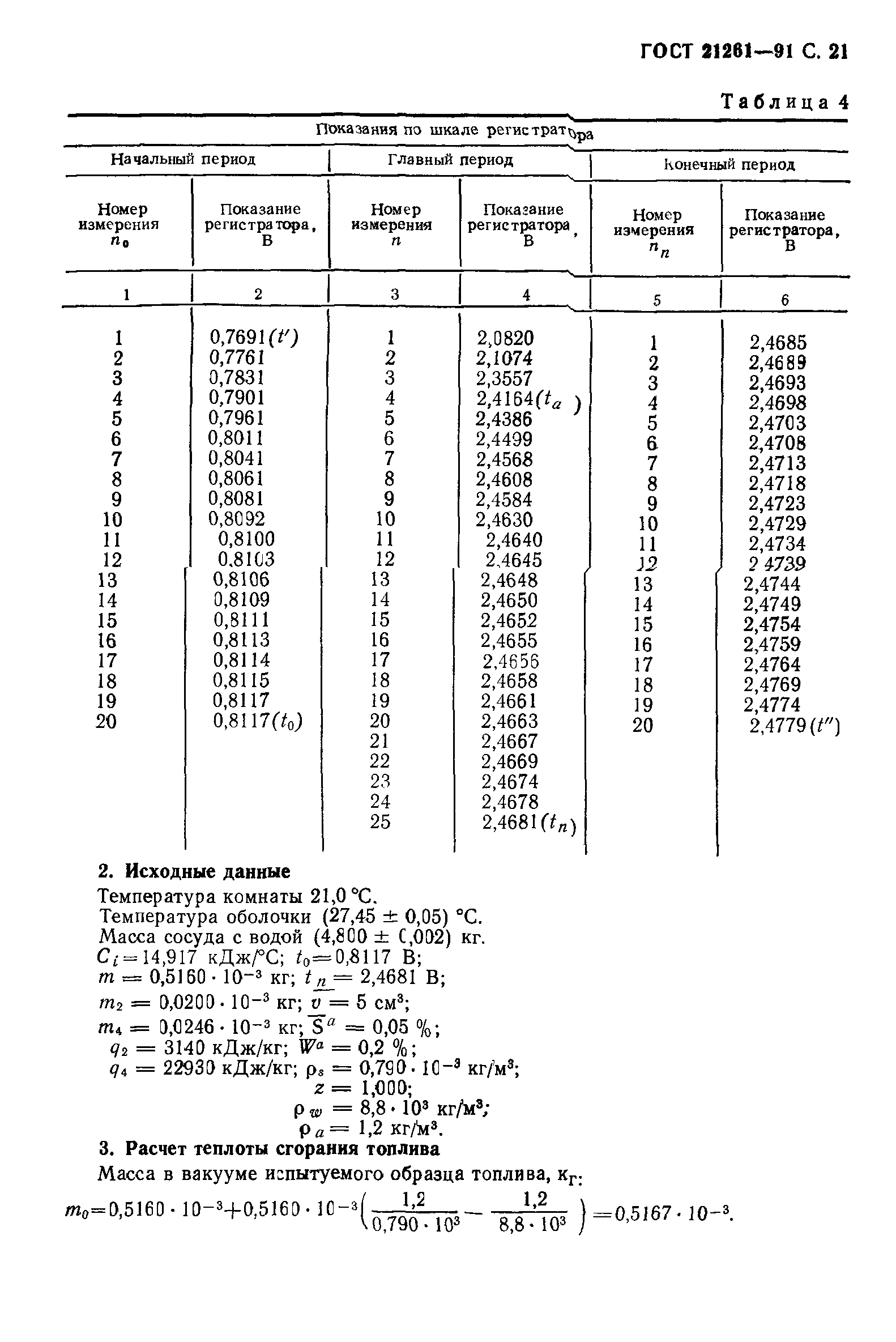 ГОСТ 21261-91