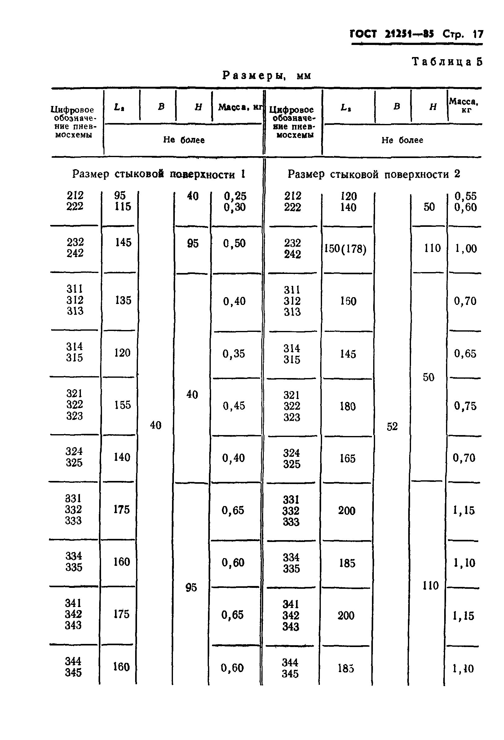 ГОСТ 21251-85