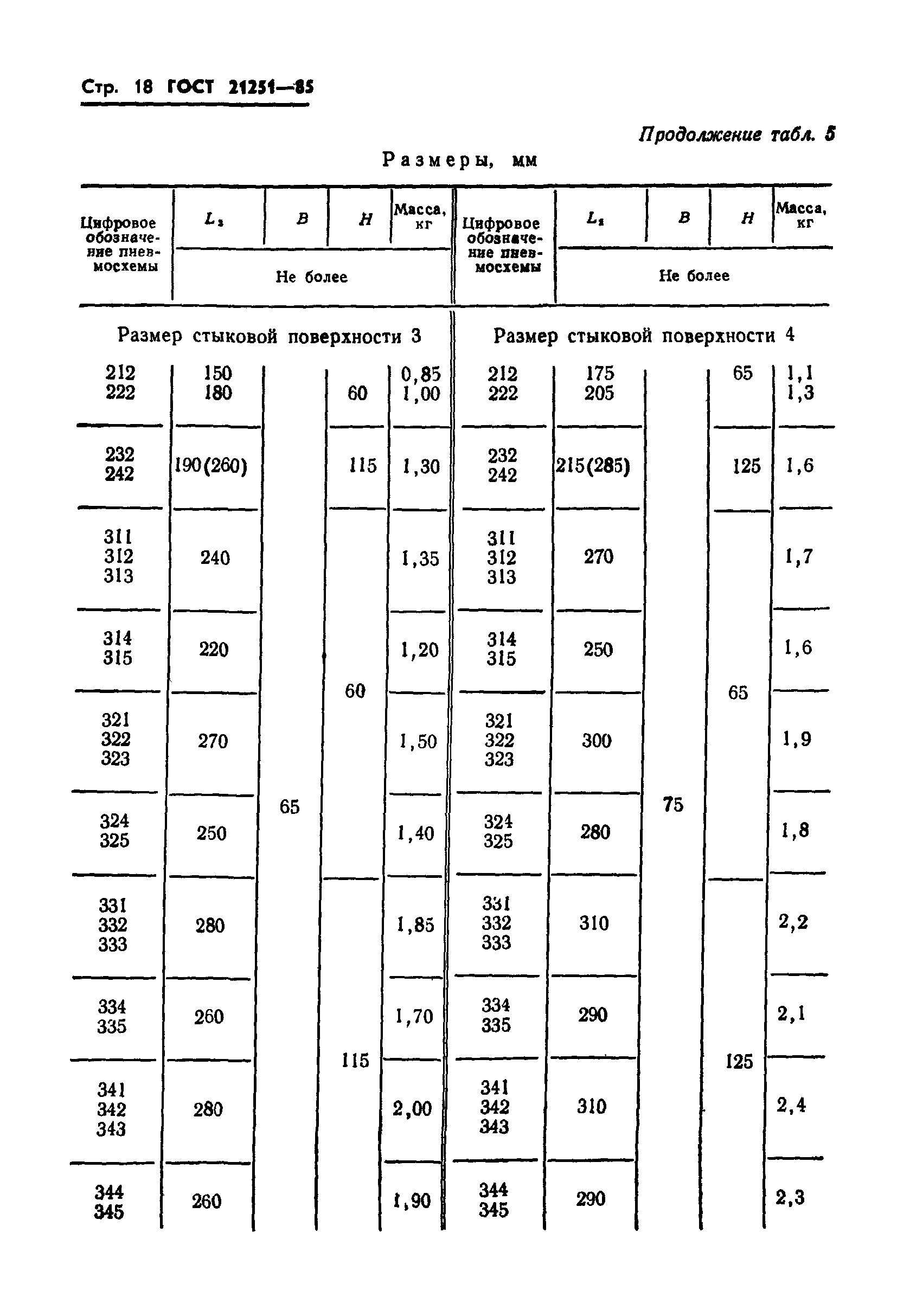 ГОСТ 21251-85