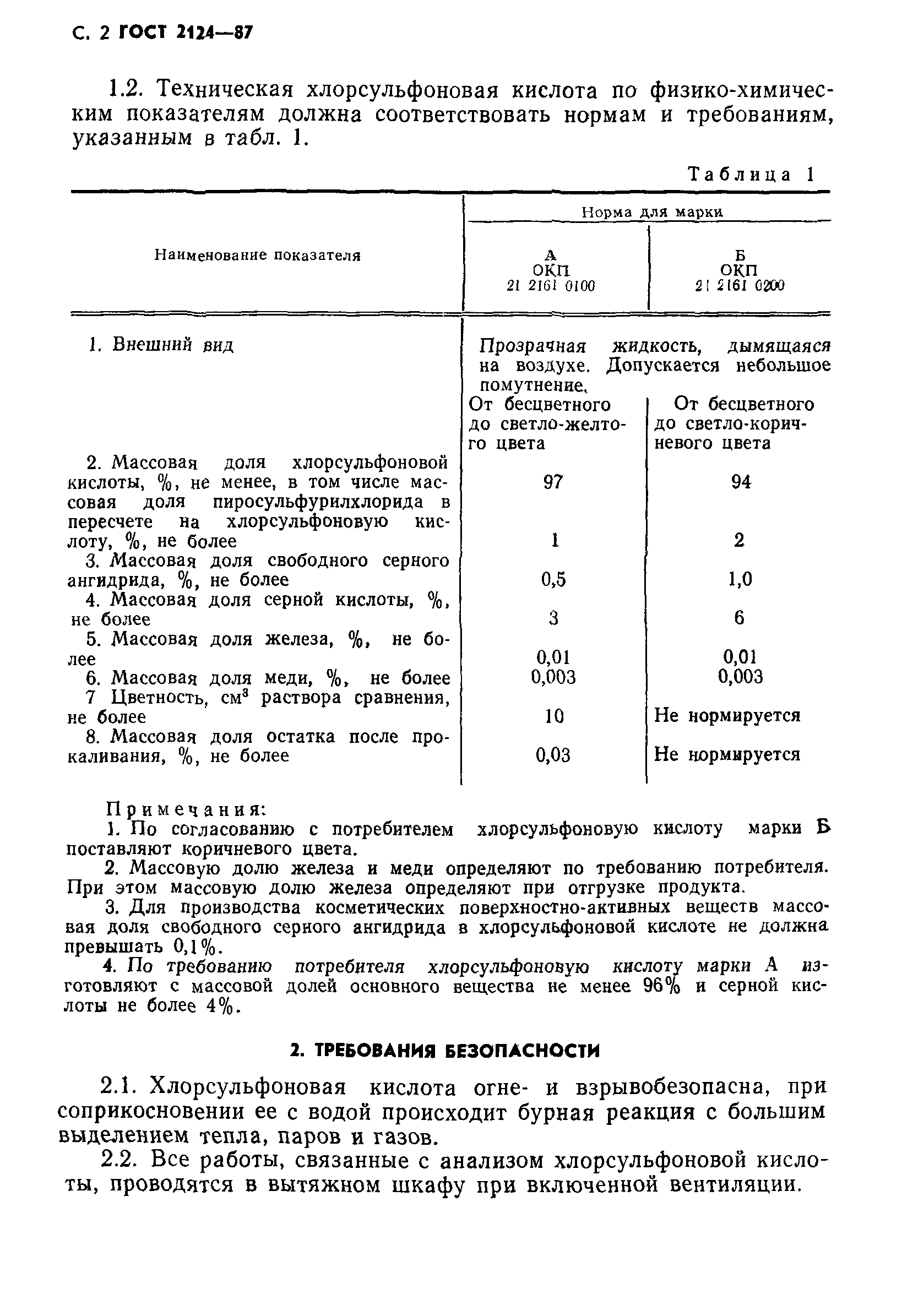 ГОСТ 2124-87