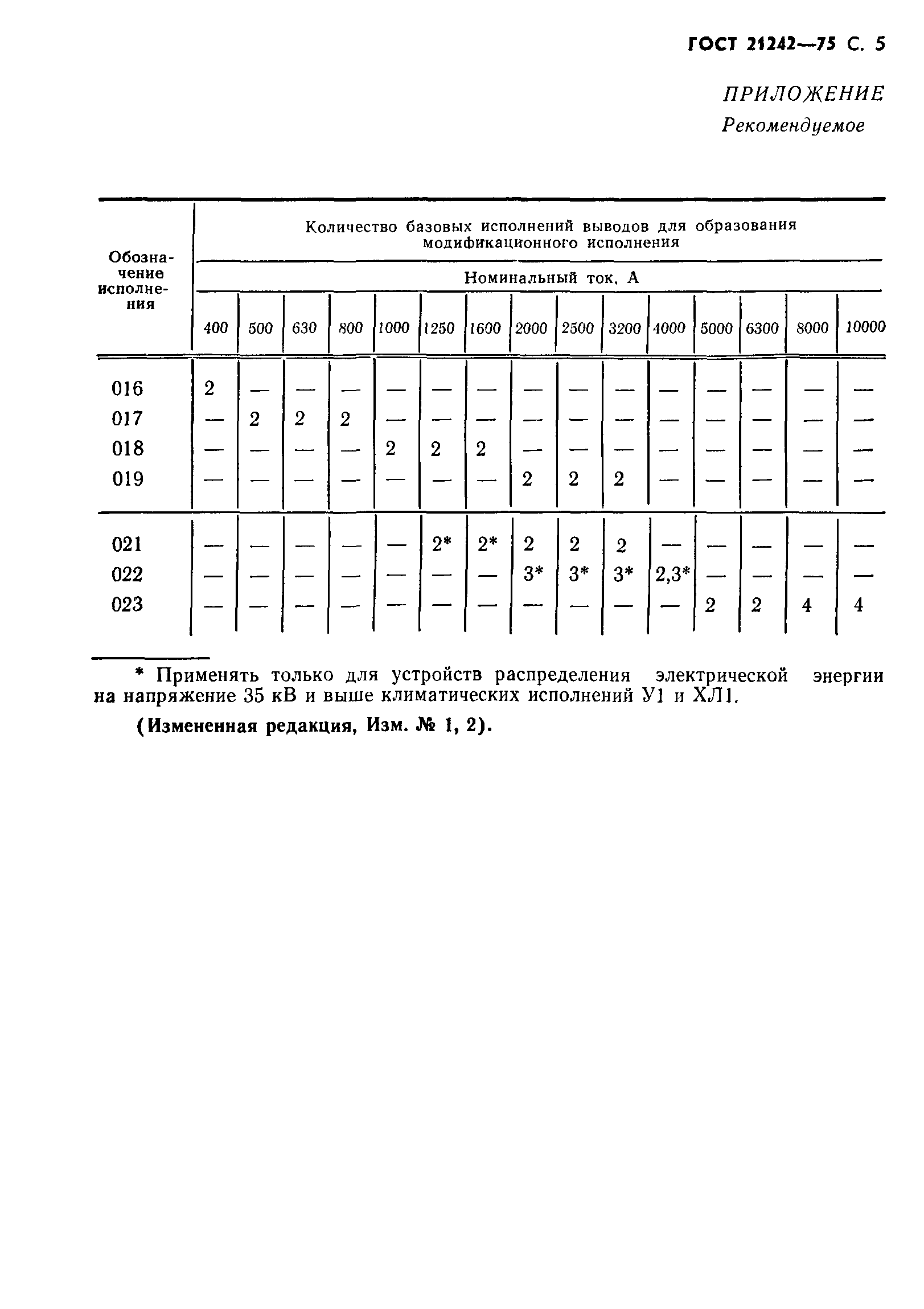 ГОСТ 21242-75