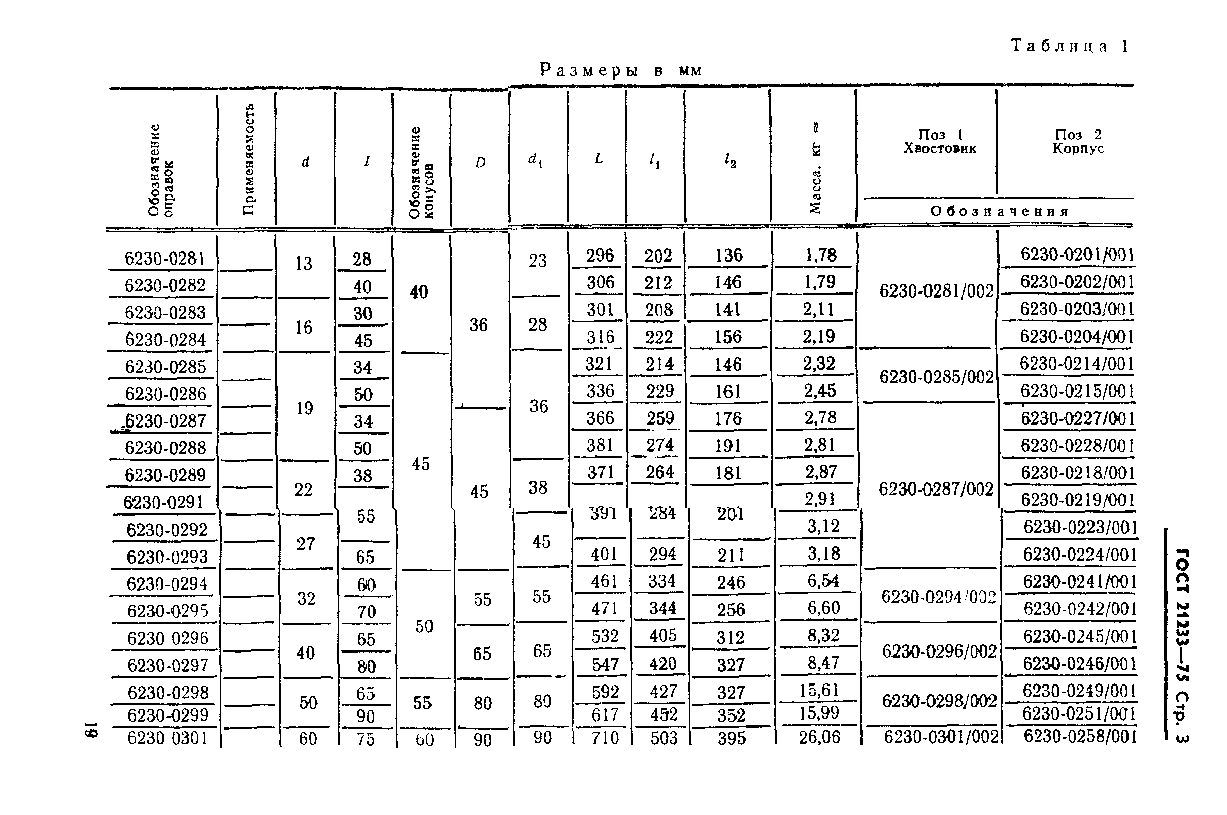 ГОСТ 21233-75