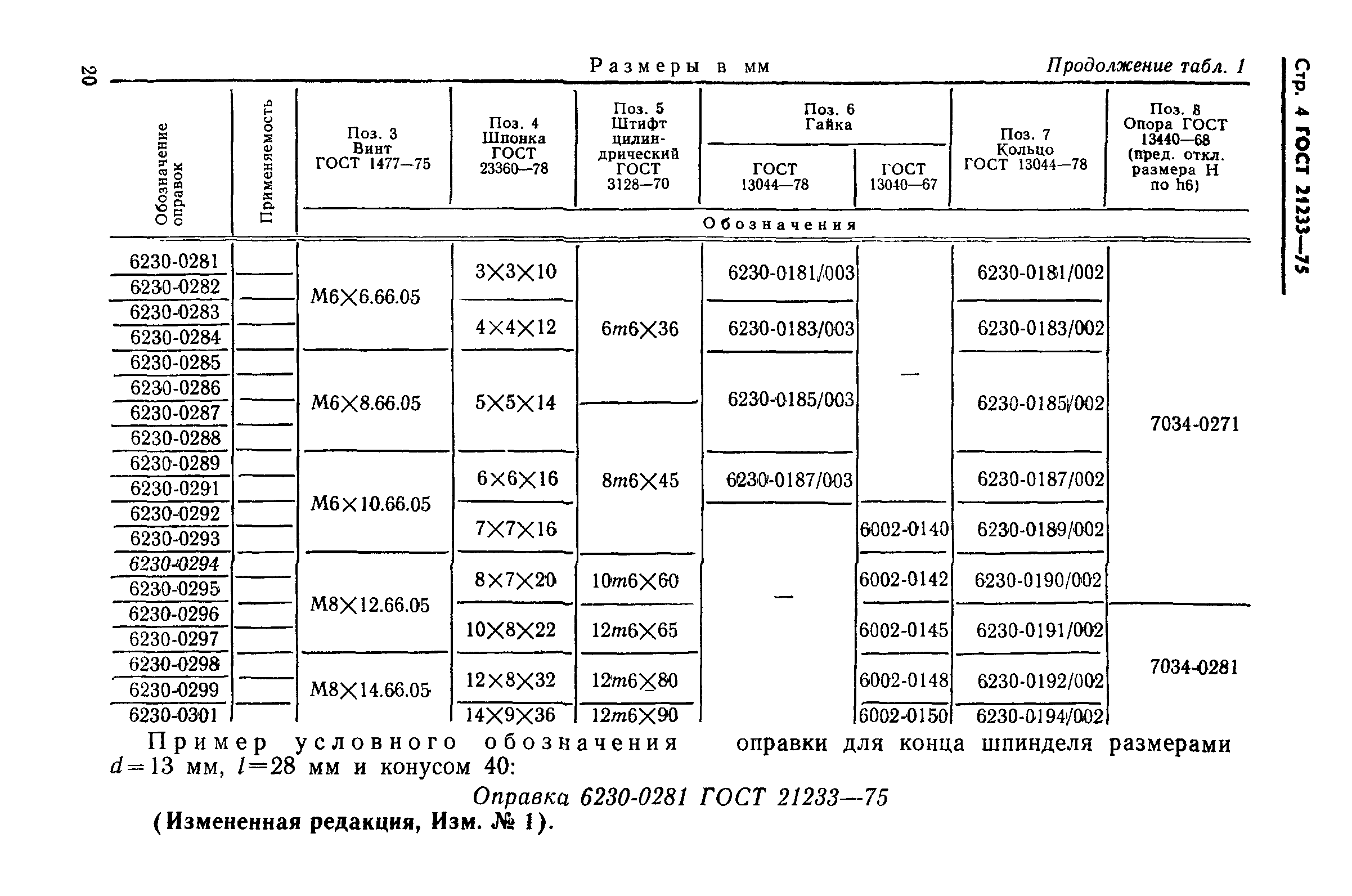 ГОСТ 21233-75