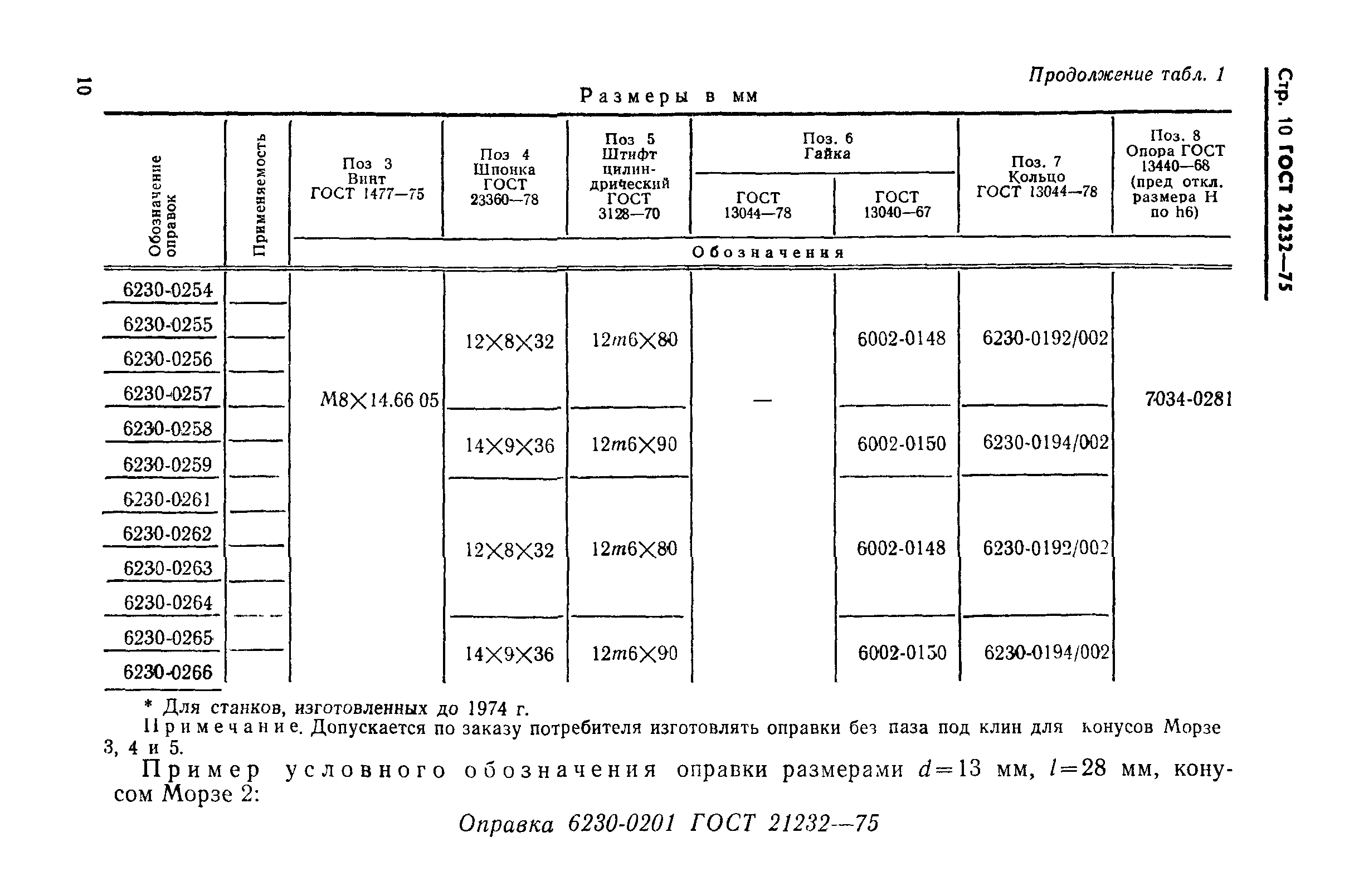 ГОСТ 21232-75