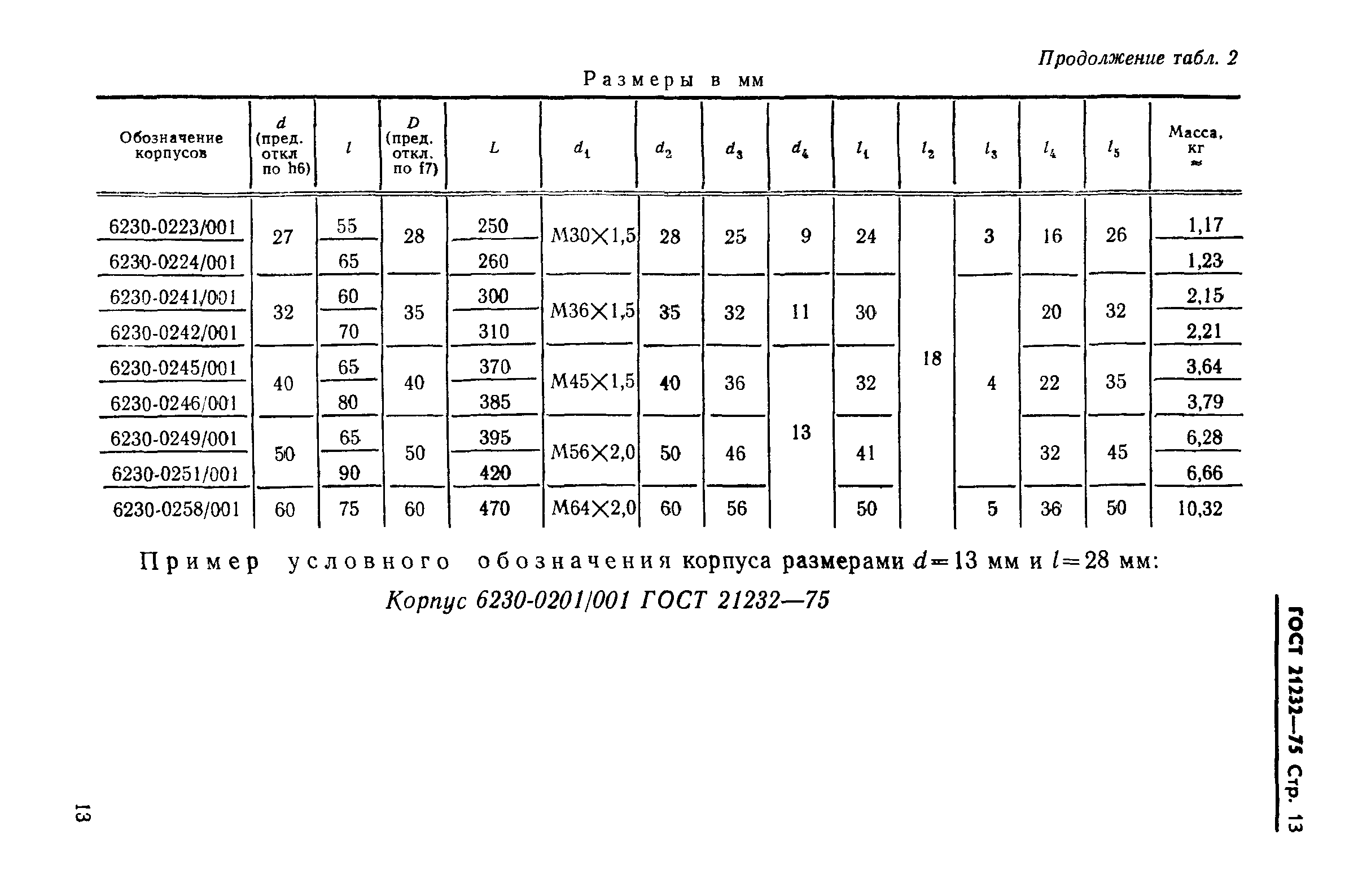 ГОСТ 21232-75