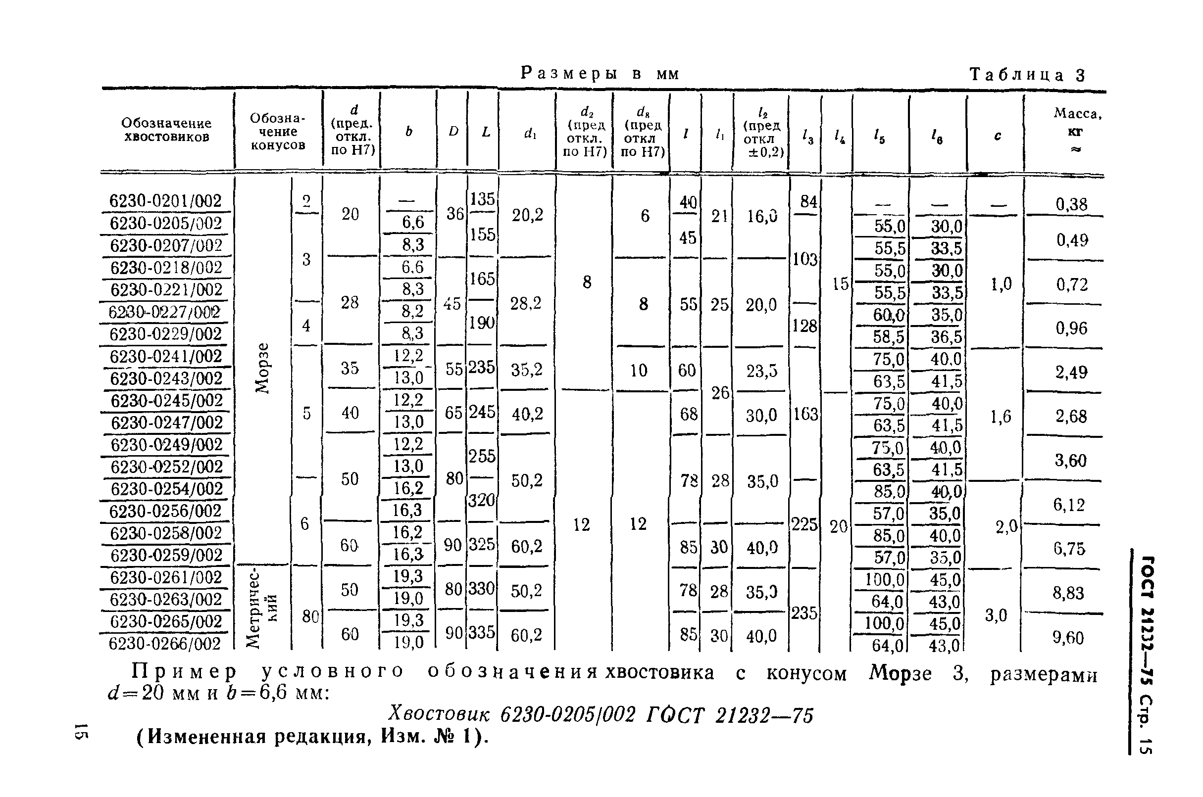 ГОСТ 21232-75