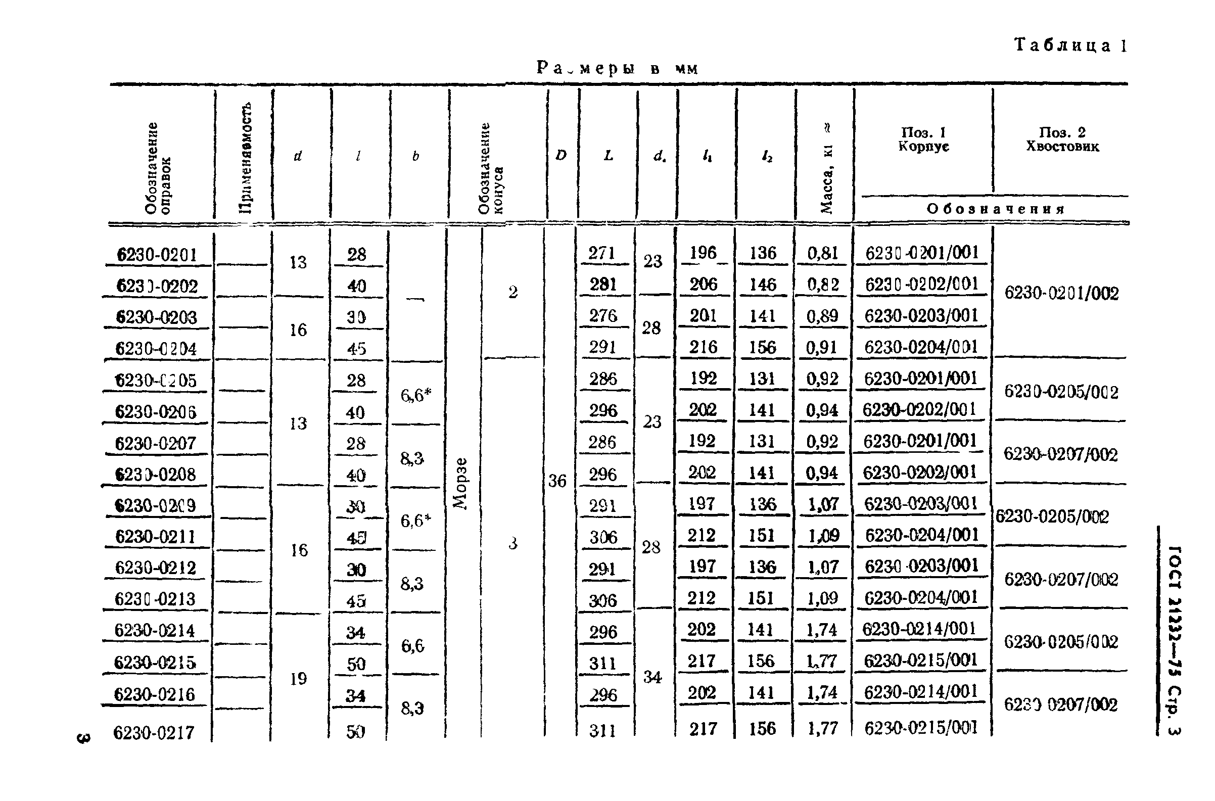 ГОСТ 21232-75