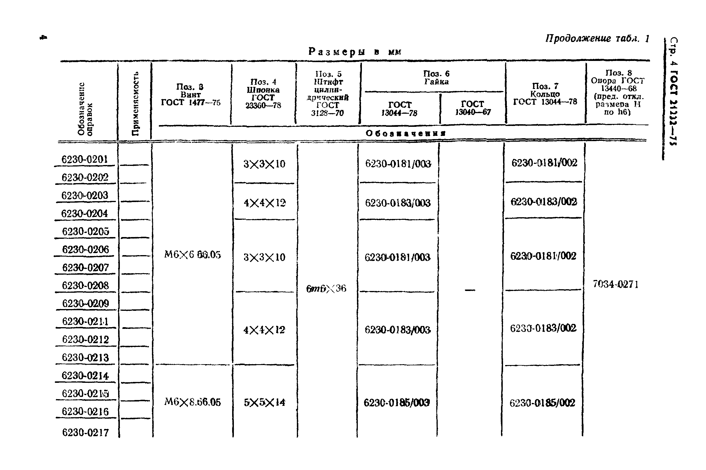 ГОСТ 21232-75