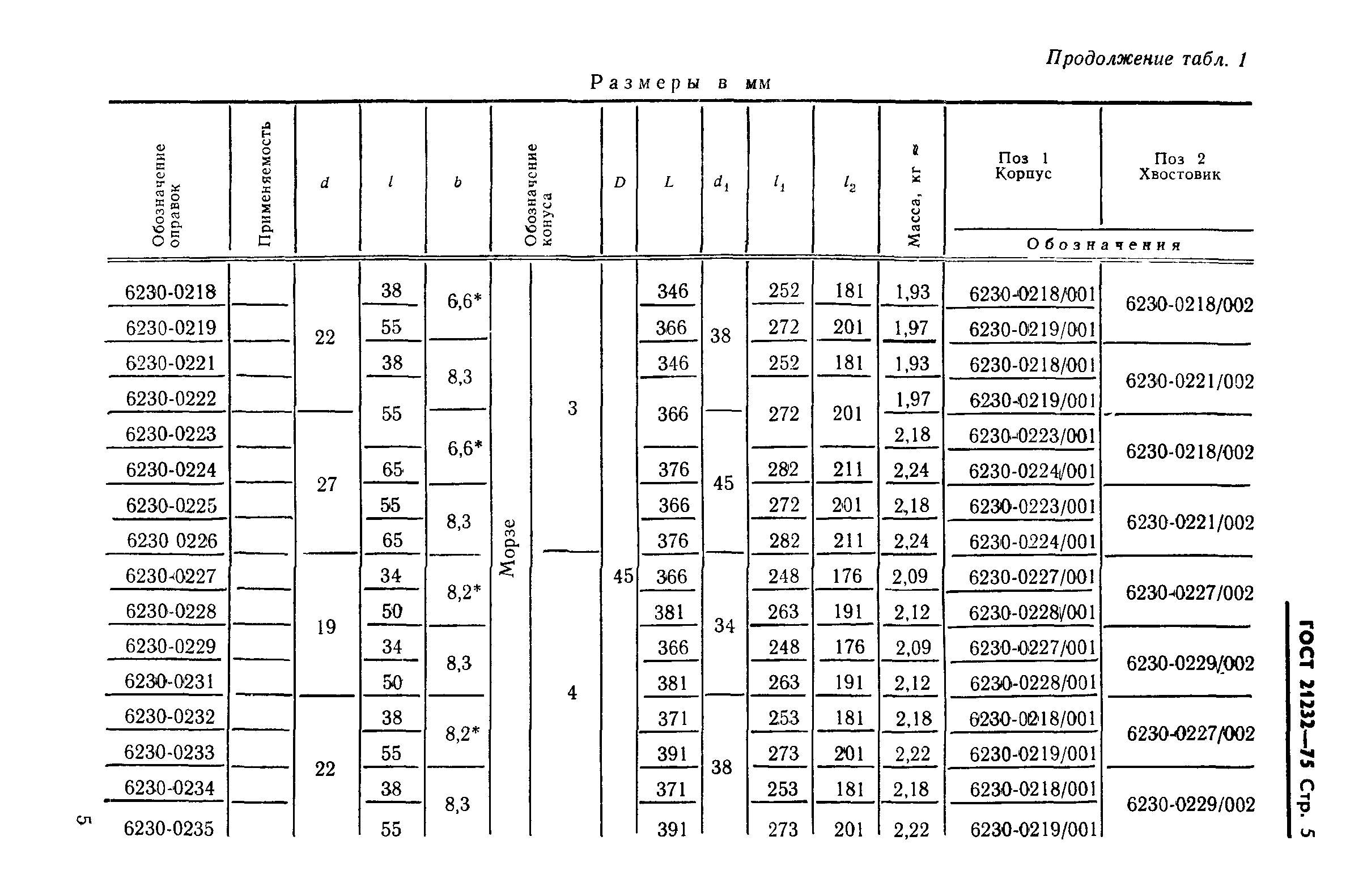 ГОСТ 21232-75