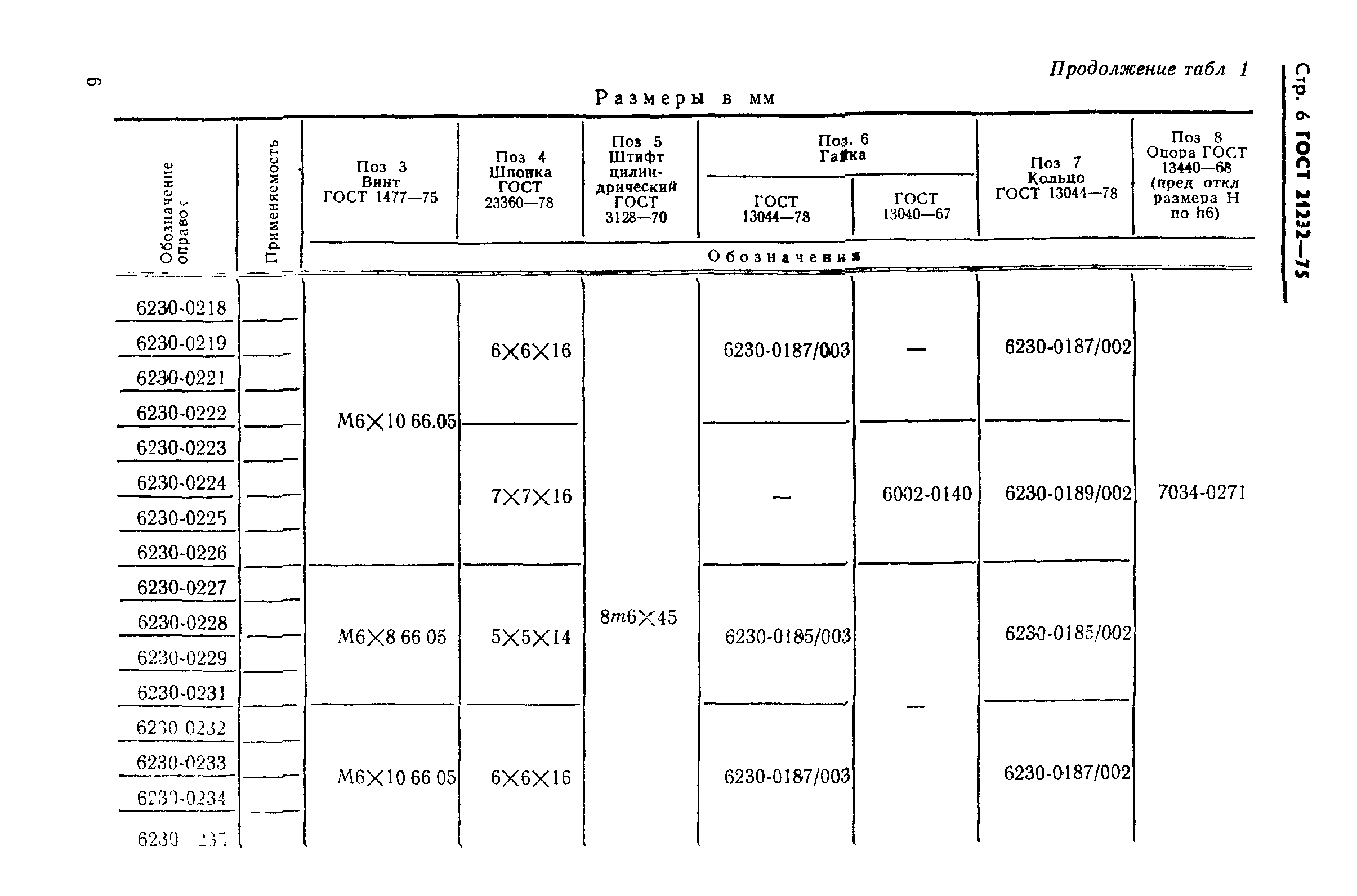 ГОСТ 21232-75