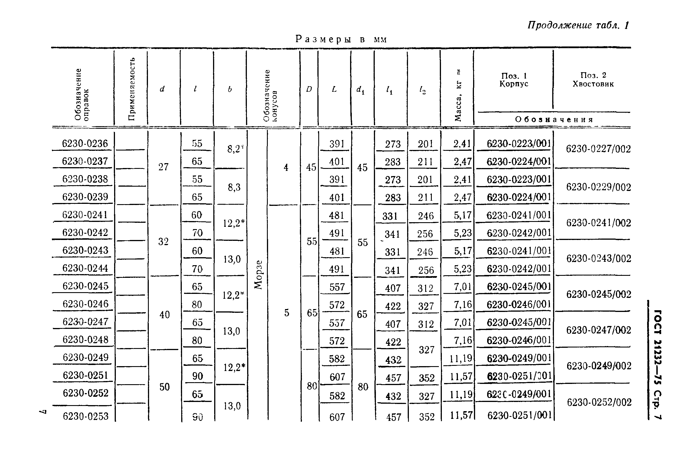 ГОСТ 21232-75